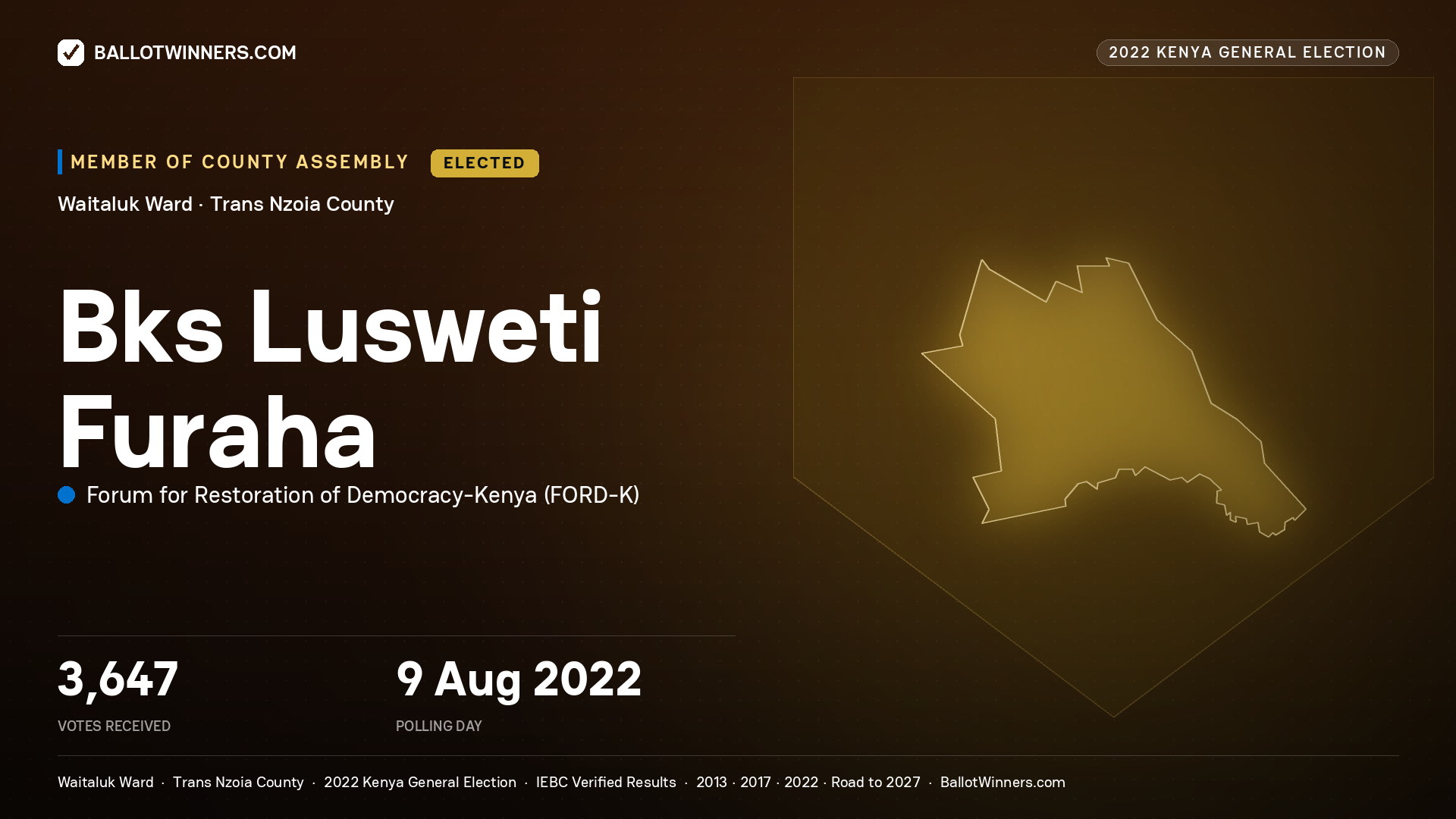 Bks Lusweti Furaha, Forum for Restoration of
Democracy - Kenya, elected Member of County Assembly for Waitaluk, 3,647 votes, 2022 Kenya general election.