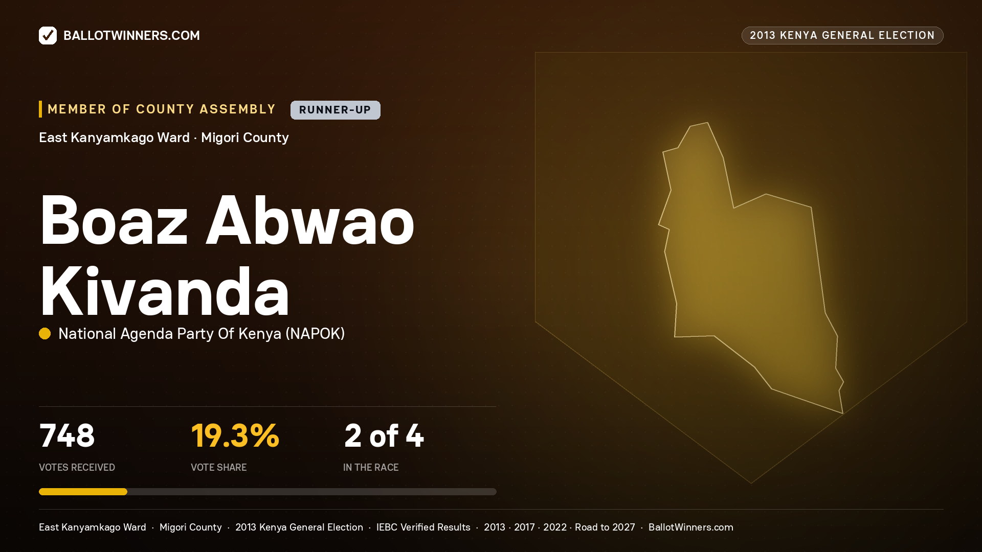 BOAZ ABWAO KIVANDA, contested Member of County Assembly for EAST
KANYAMKAGO, 748 votes, 2013 Kenya general election.