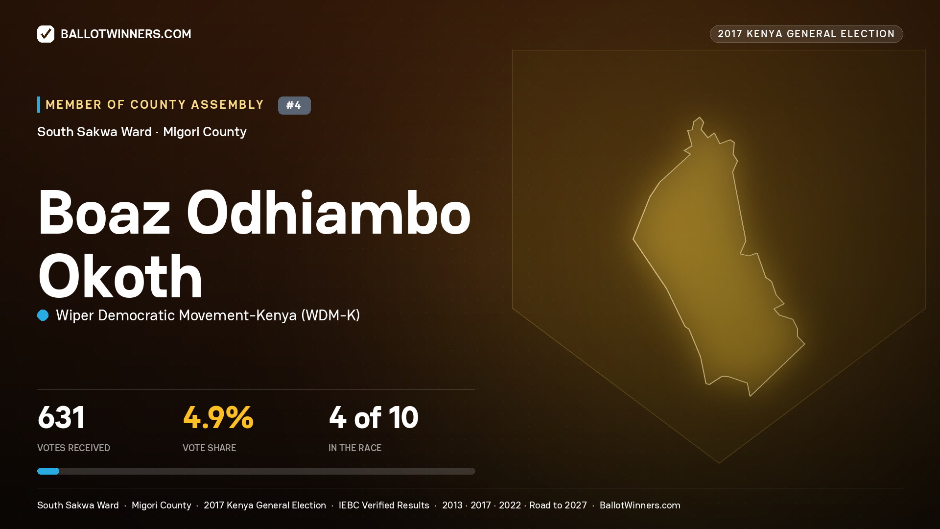 BOAZ ODHIAMBO OKOTH, WIPER DEMOCRATIC MOVEMENT- KENYA, contested Member of County Assembly for SOUTH SAKWA, 631 votes, 2017 Kenya general election.