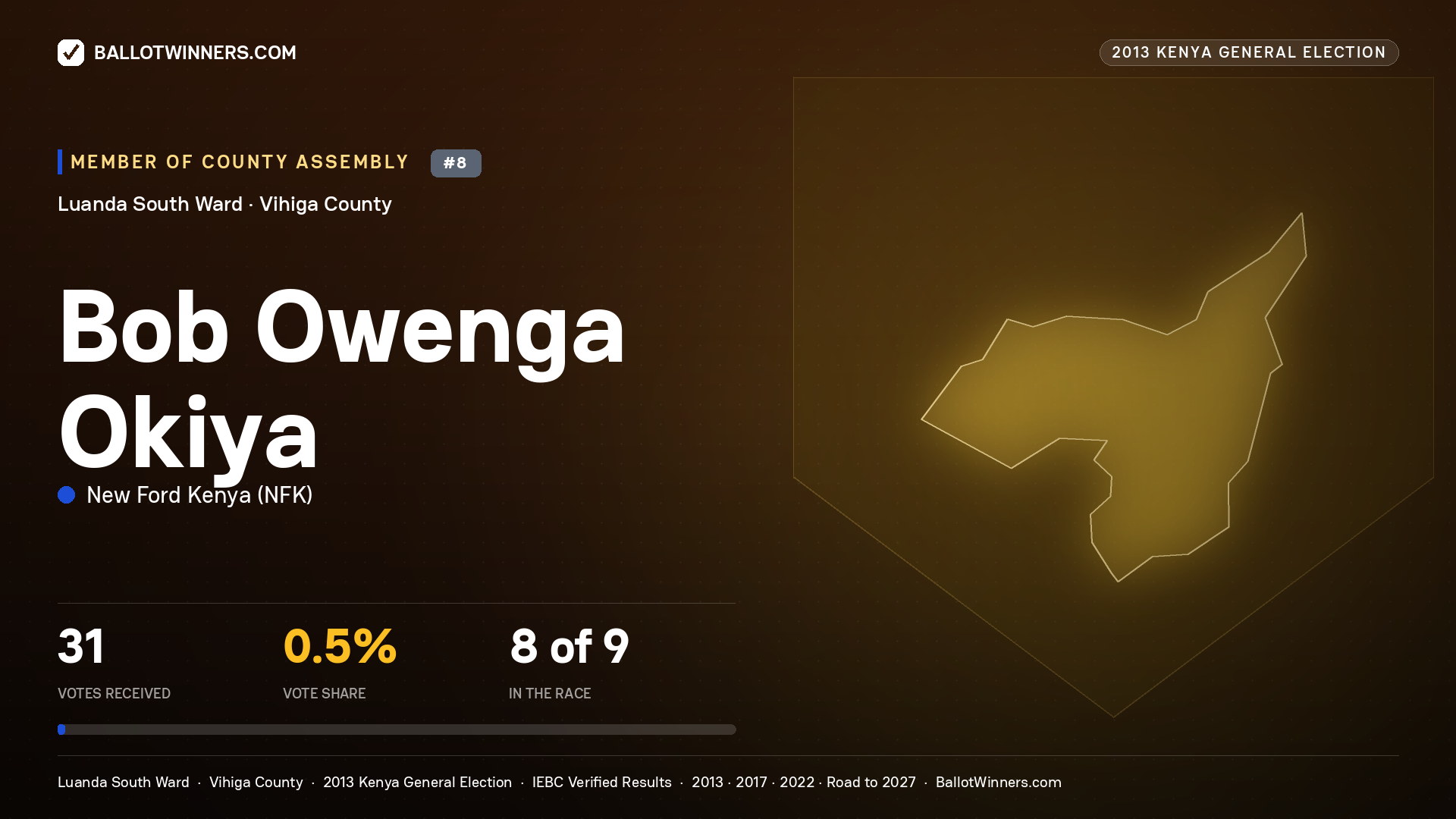 BOB OWENGA OKIYA, contested Member of County Assembly for LUANDA SOUTH, 31 votes, 2013 Kenya general election.