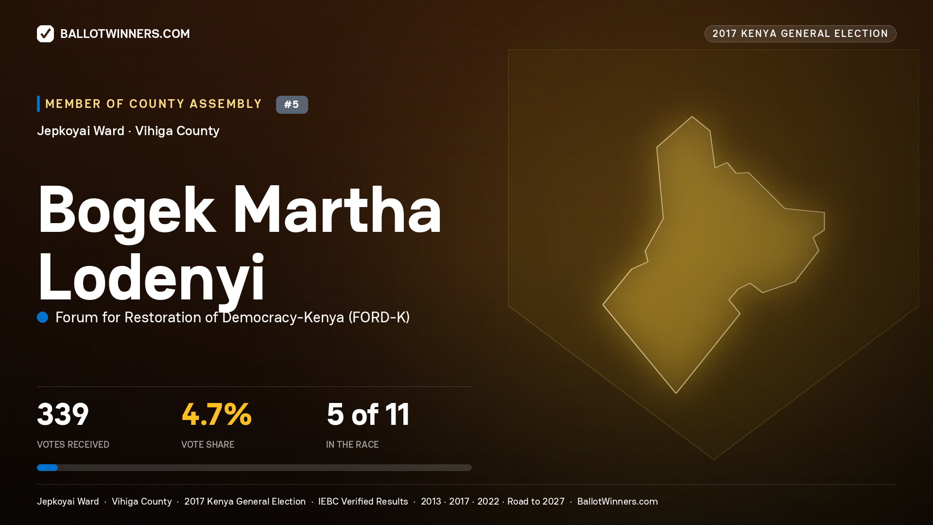 BOGEK MARTHA LODENYI, FORUM FOR RESTORATION OF DEMOCRACY-KENYA, contested Member of County Assembly for JEPKOYAI, 339 votes, 2017 Kenya general election.