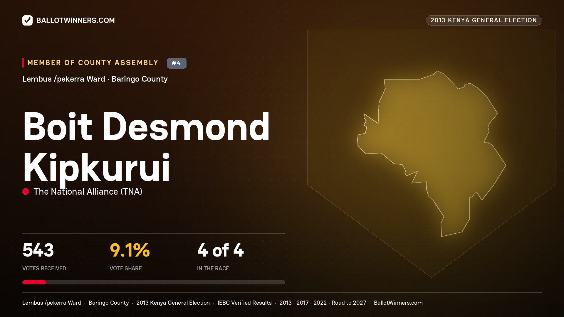 BOIT DESMOND KIPKURUI, contested Member of County Assembly for LEMBUS
/PEKERRA, 543 votes, 2013 Kenya general election.