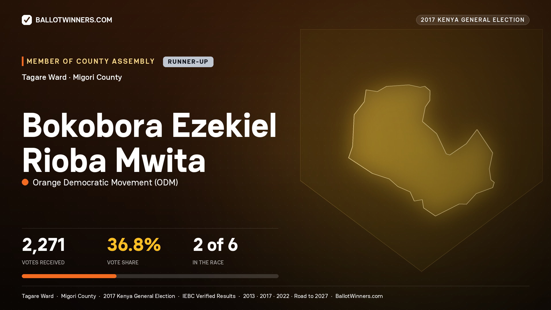 BOKOBORA EZEKIEL RIOBA MWITA, ORANGE DEMOCRATIC MOVEMENT, contested Member of County Assembly for TAGARE, 2,271 votes, 2017 Kenya general election.