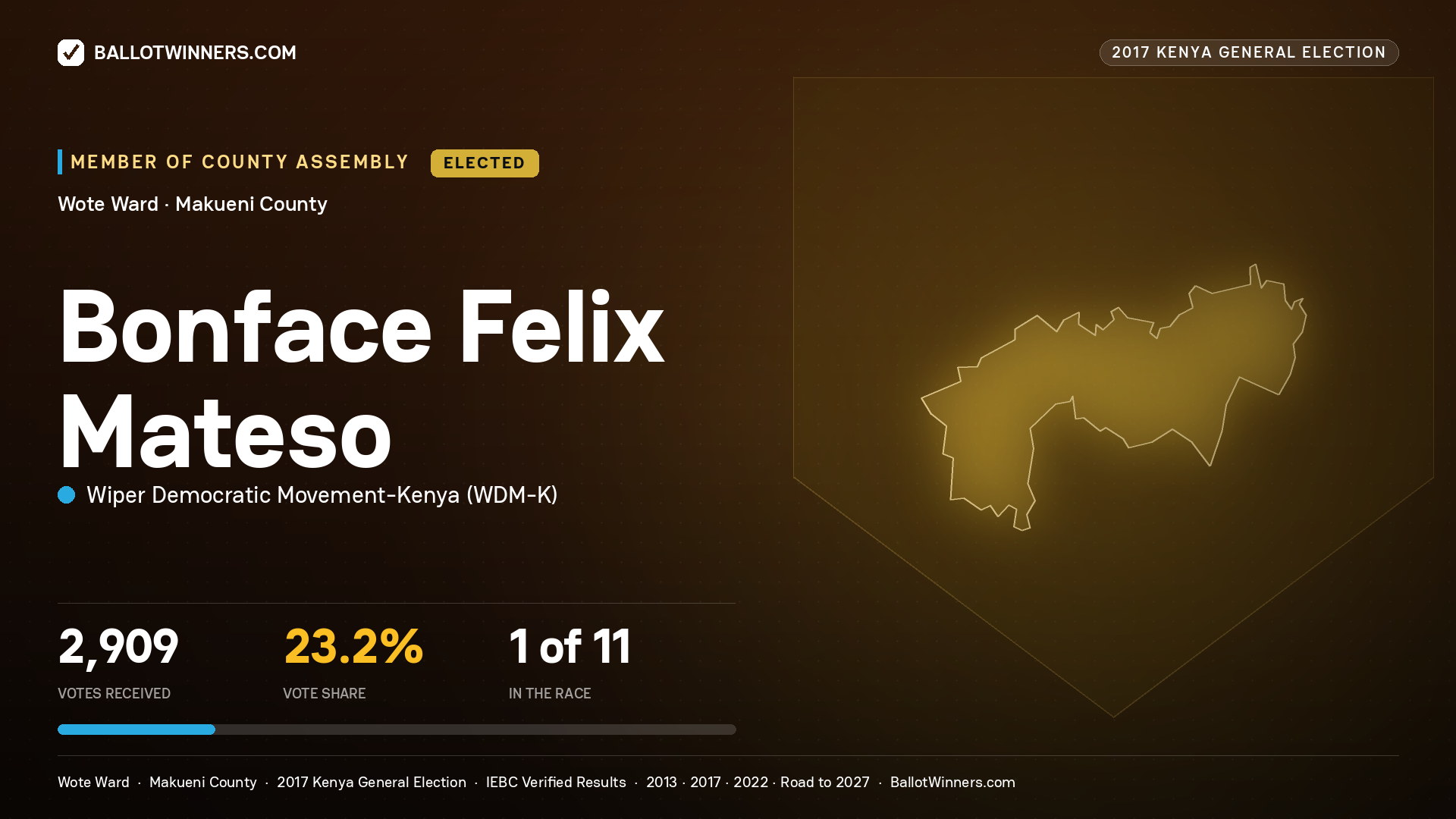 BONFACE FELIX MATESO, WIPER DEMOCRATIC MOVEMENT-
KENYA, elected Member of County Assembly for WOTE, 2,909 votes, 2017 Kenya general election.