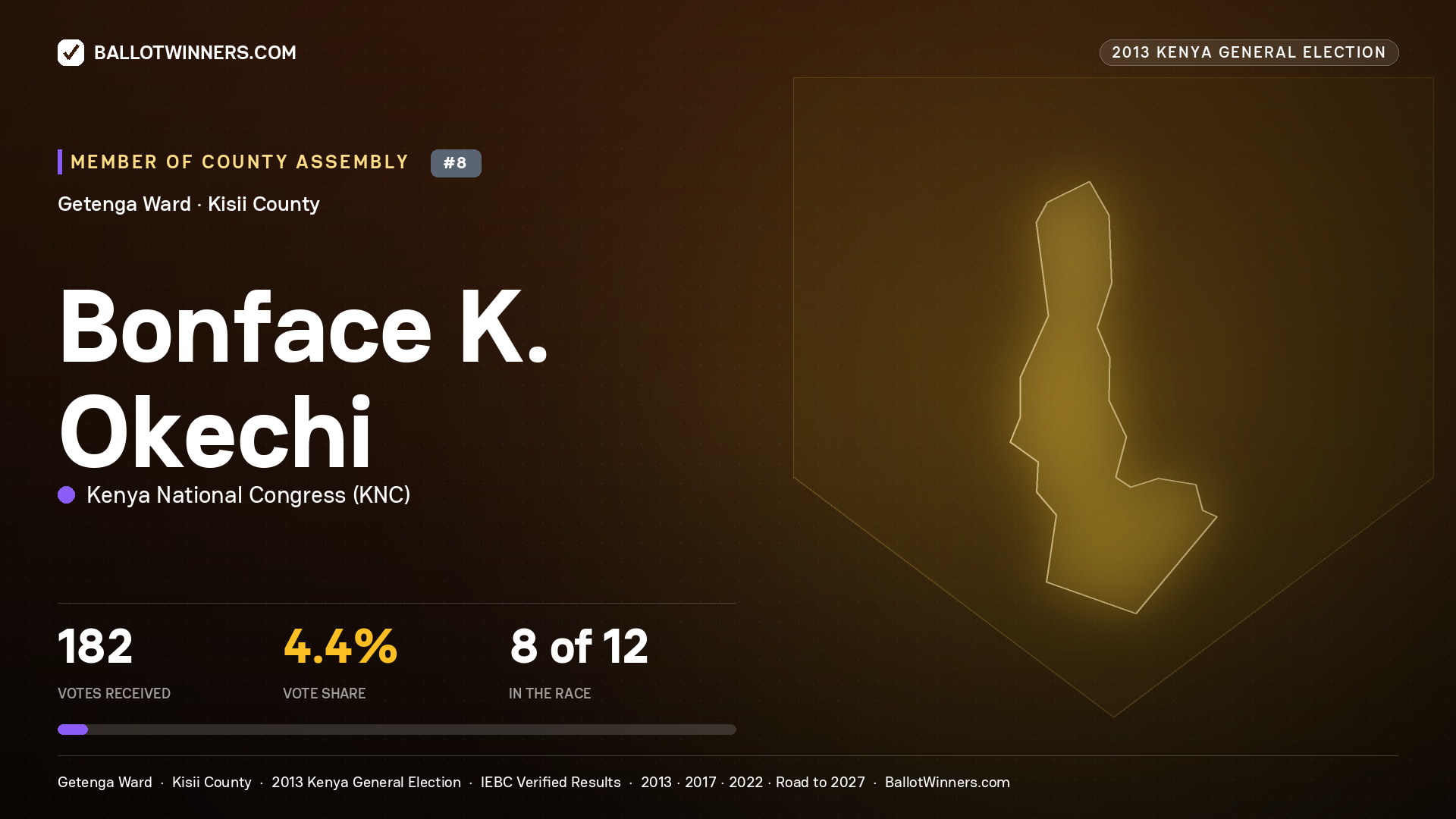 BONFACE K. OKECHI, contested Member of County Assembly for GETENGA, 182 votes, 2013 Kenya general election.