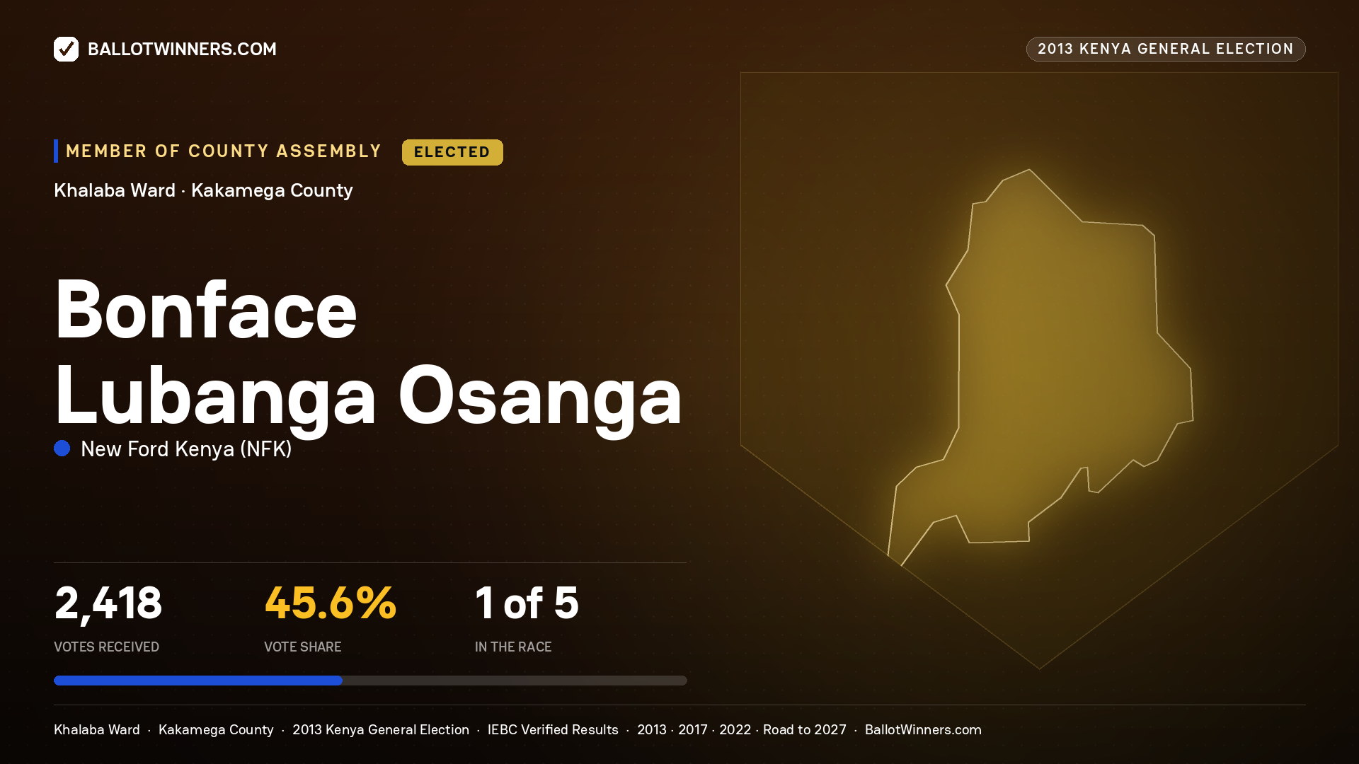 BONFACE LUBANGA OSANGA, elected Member of County Assembly for KHALABA, 2,418 votes, 2013 Kenya general election.