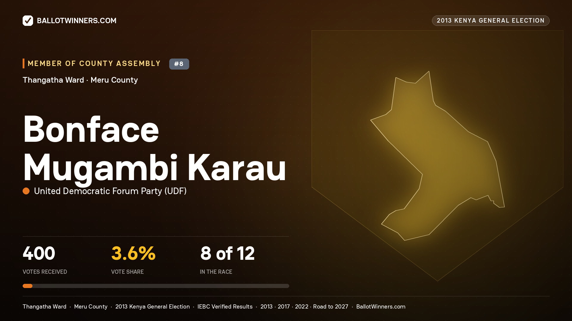 BONFACE MUGAMBI KARAU, contested Member of County Assembly for THANGATHA, 400 votes, 2013 Kenya general election.