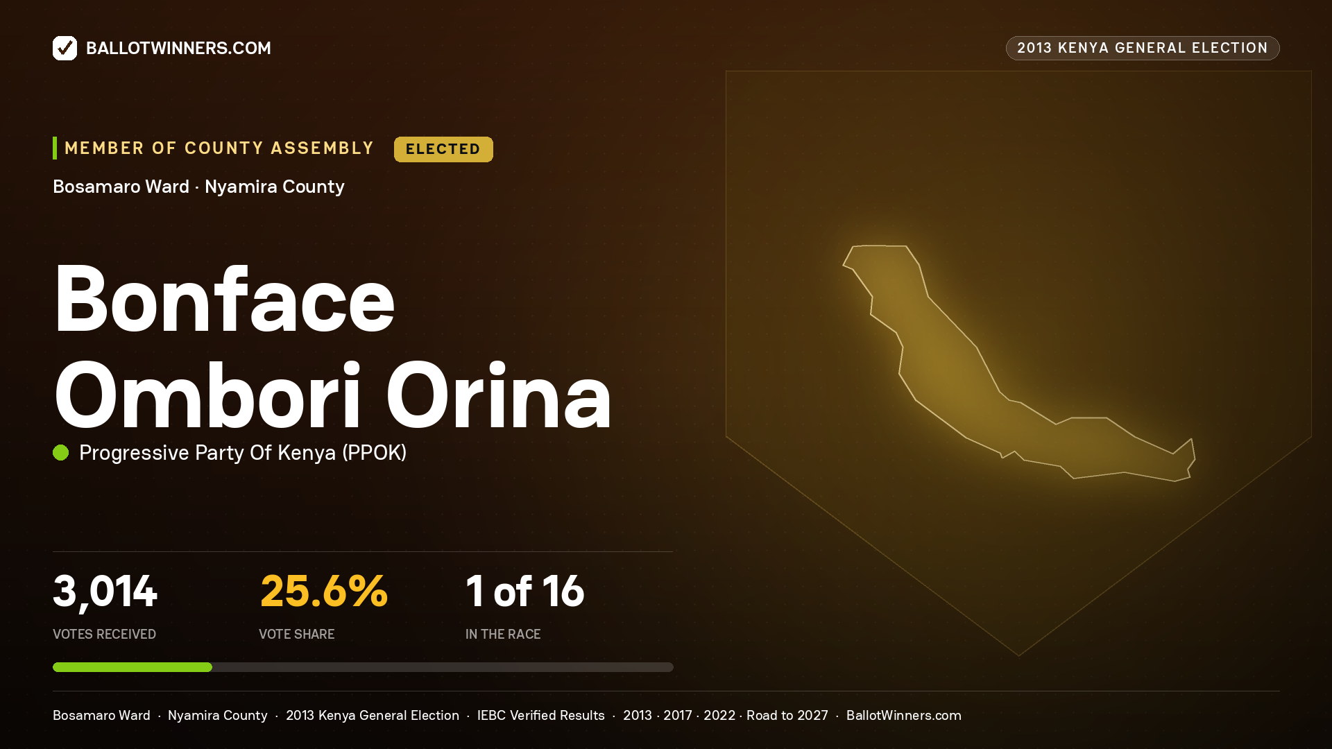 BONFACE OMBORI ORINA, elected Member of County Assembly for BOSAMARO, 3,014 votes, 2013 Kenya general election.