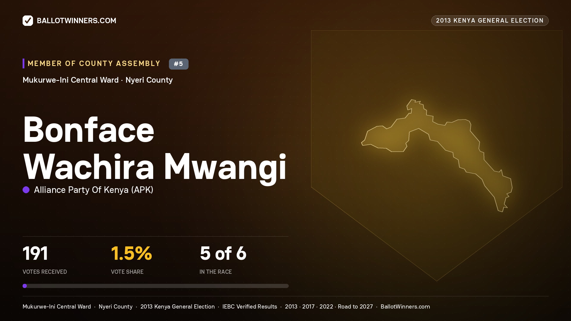 BONFACE WACHIRA MWANGI, contested Member of County Assembly for MUKURWE-INI CENTRAL, 191 votes, 2013 Kenya general election.