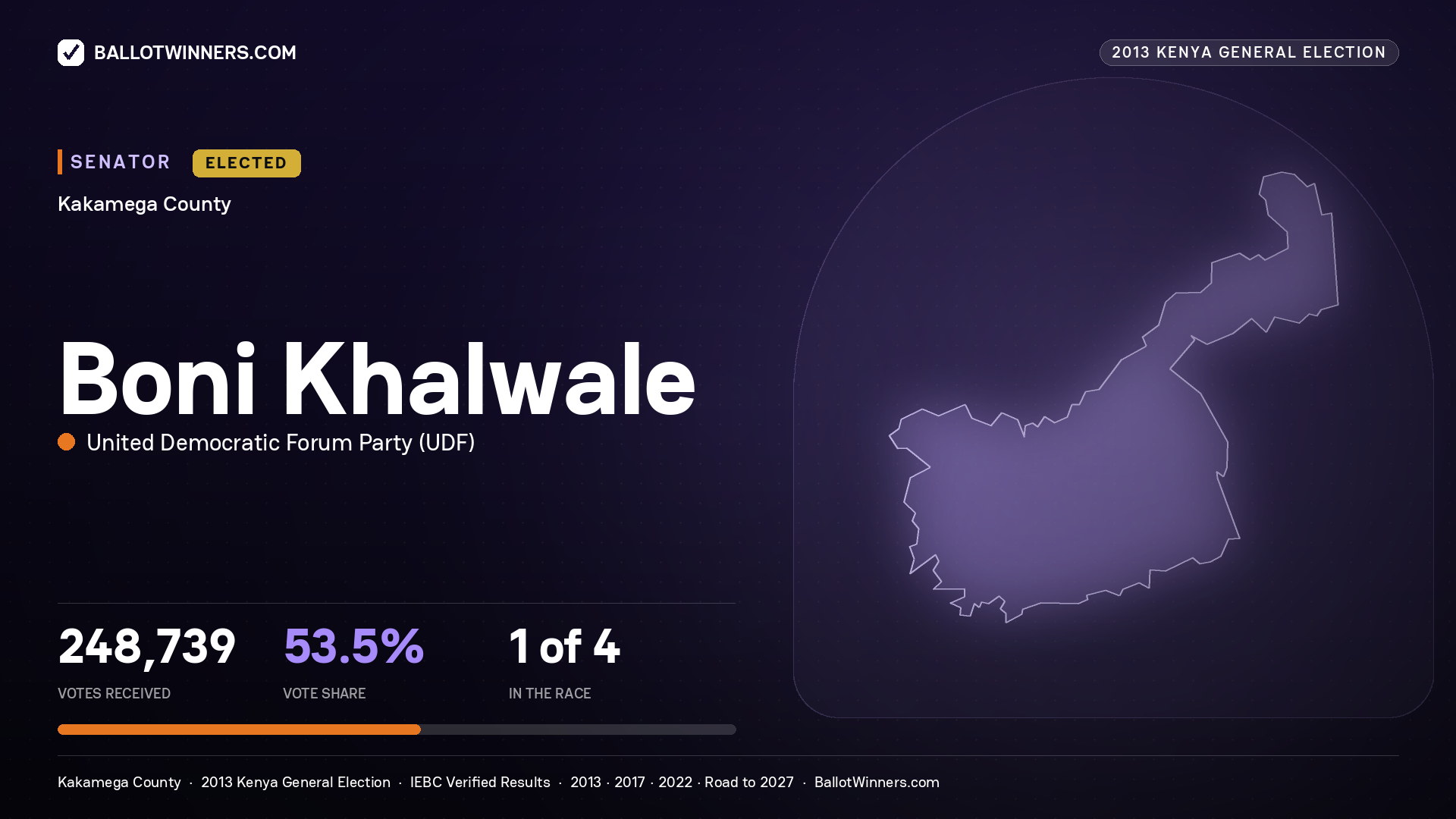 BONI KHALWALE, elected Senator for KAKAMEGA, 248,739 votes, 2013 Kenya general election.