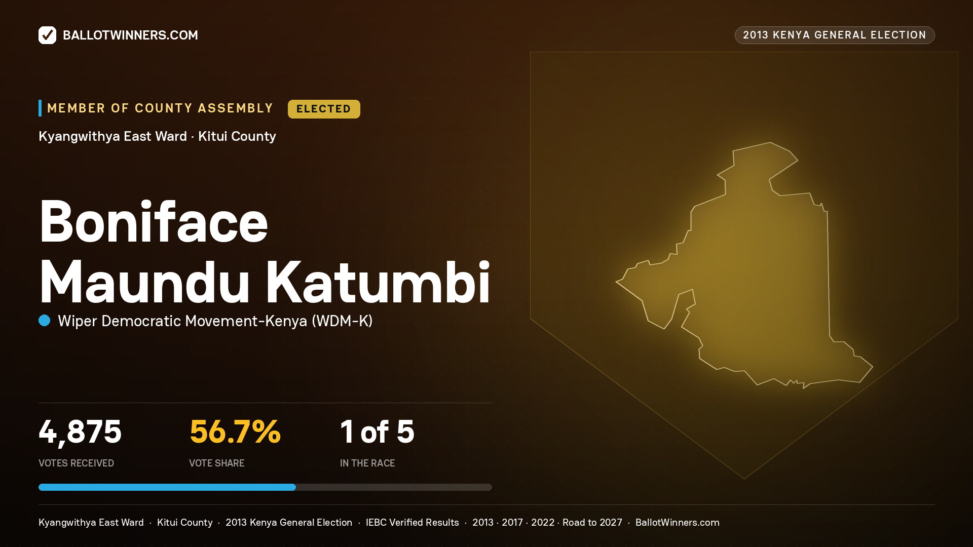 BONIFACE MAUNDU KATUMBI, elected Member of County Assembly for KYANGWITHYA EAST, 4,875 votes, 2013 Kenya general election.