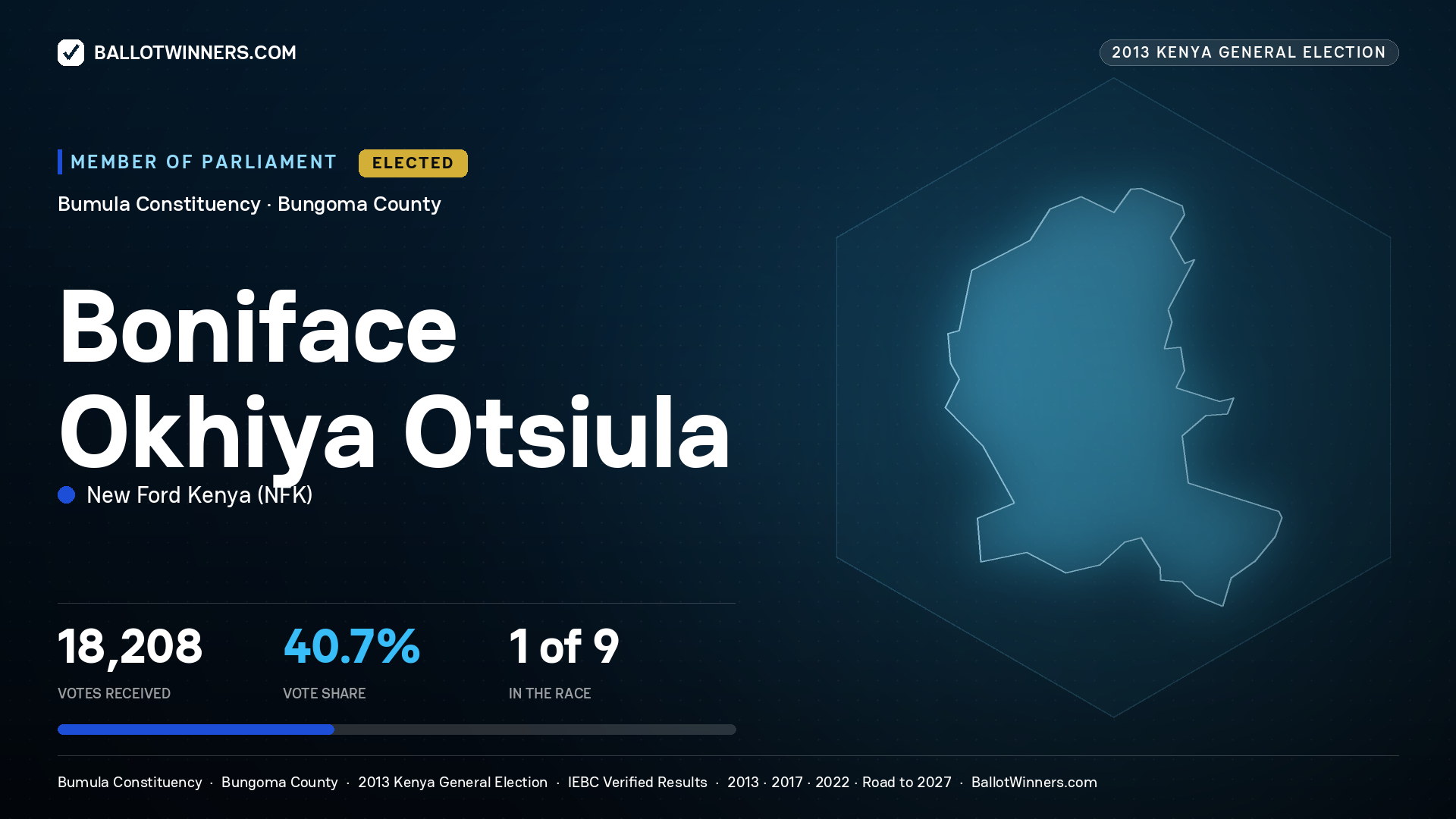 BONIFACE OKHIYA
OTSIULA, elected Member of Parliament for BUMULA, 18,208 votes, 2013 Kenya general election.