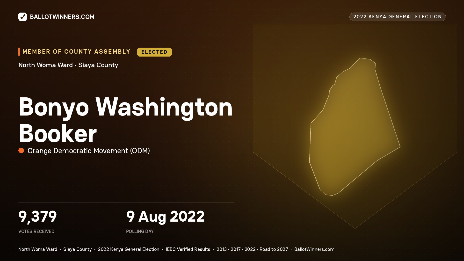 Bonyo Washington
Booker, Orange Democratic Movement, elected Member of County Assembly for North Woma, 9,379 votes, 2022 Kenya general election.