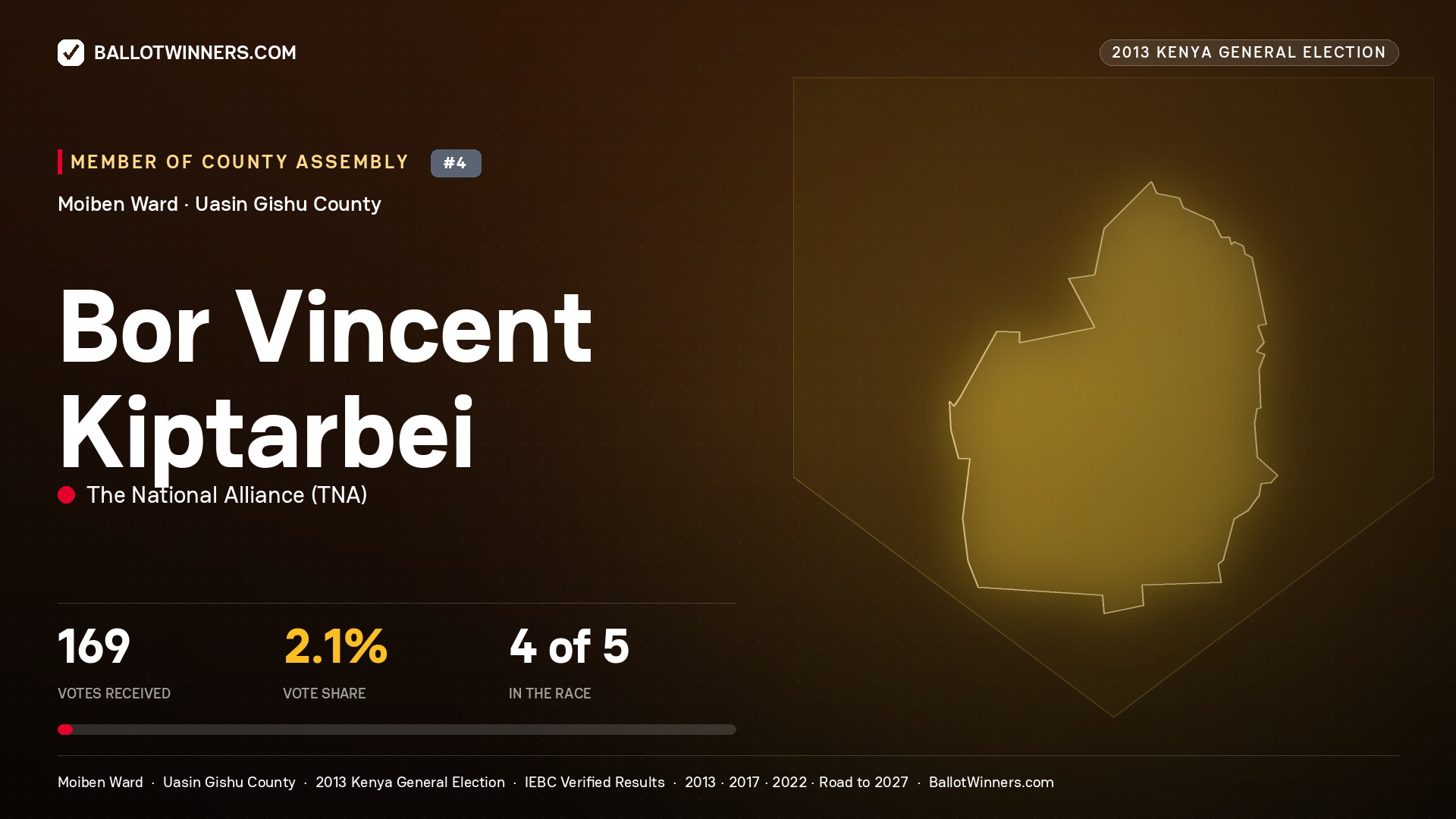 BOR VINCENT KIPTARBEI, contested Member of County Assembly for MOIBEN, 169 votes, 2013 Kenya general election.