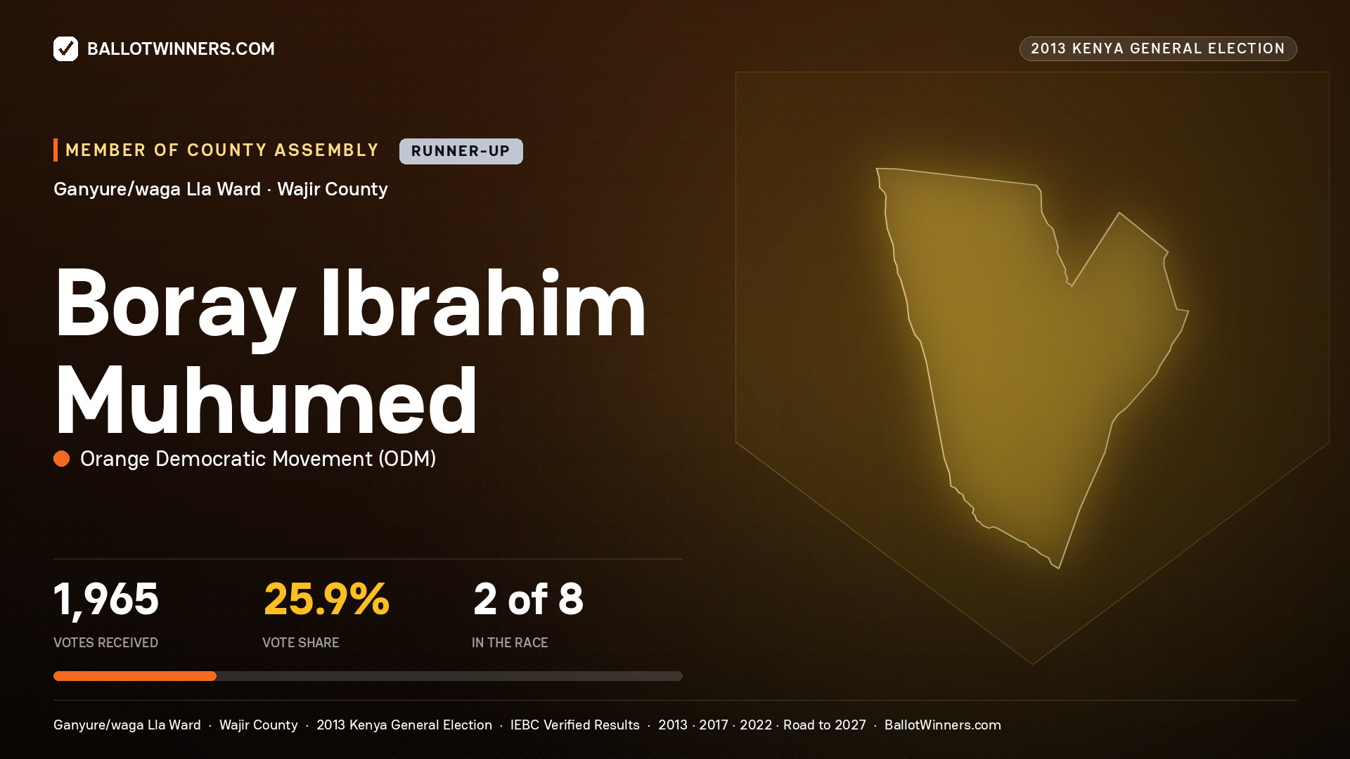 BORAY   IBRAHIM MUHUMED, contested Member of County Assembly for GANYURE/WAGA LLA, 1,965 votes, 2013 Kenya general election.