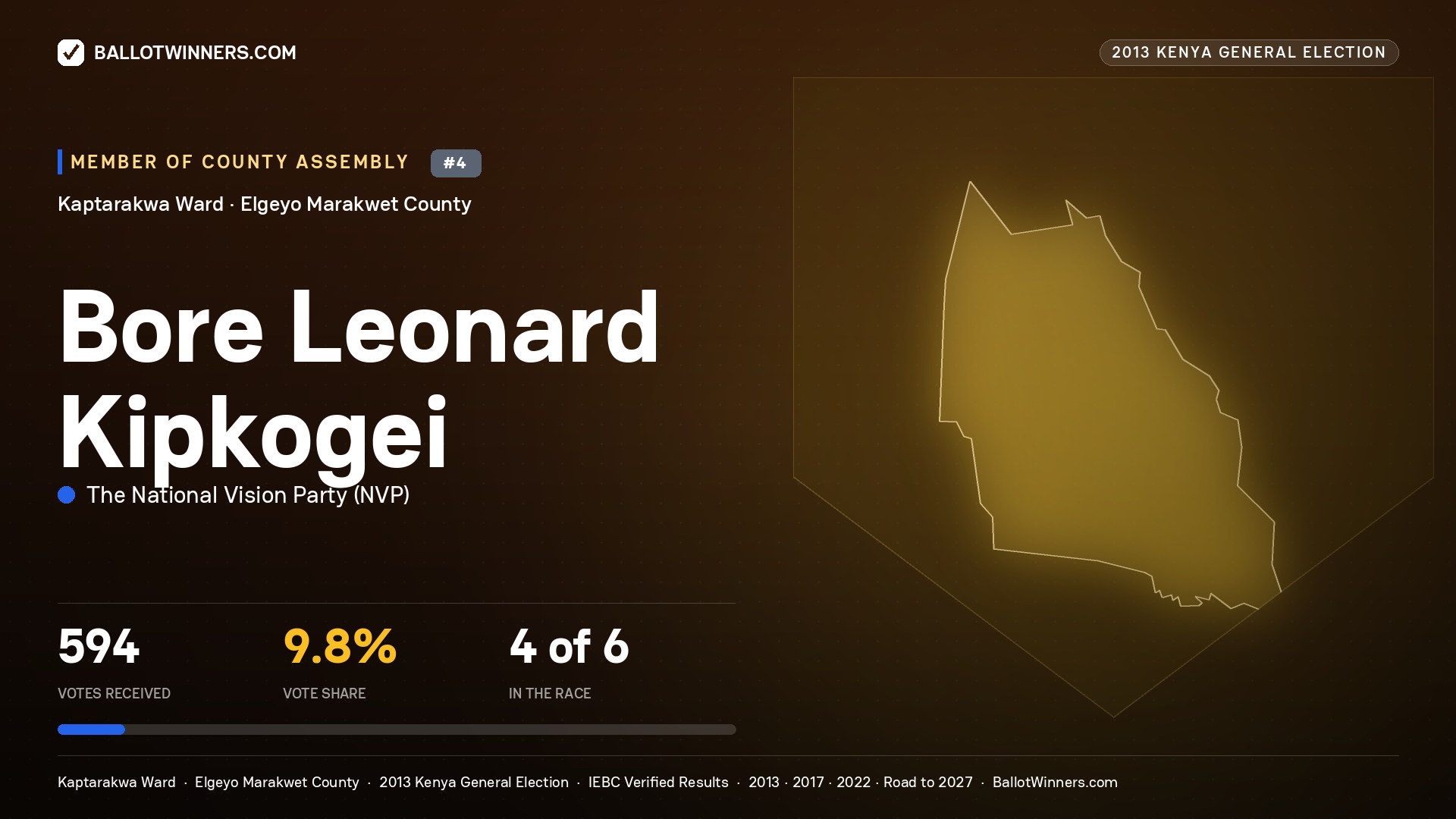 BORE LEONARD KIPKOGEI, contested Member of County Assembly for KAPTARAKWA, 594 votes, 2013 Kenya general election.