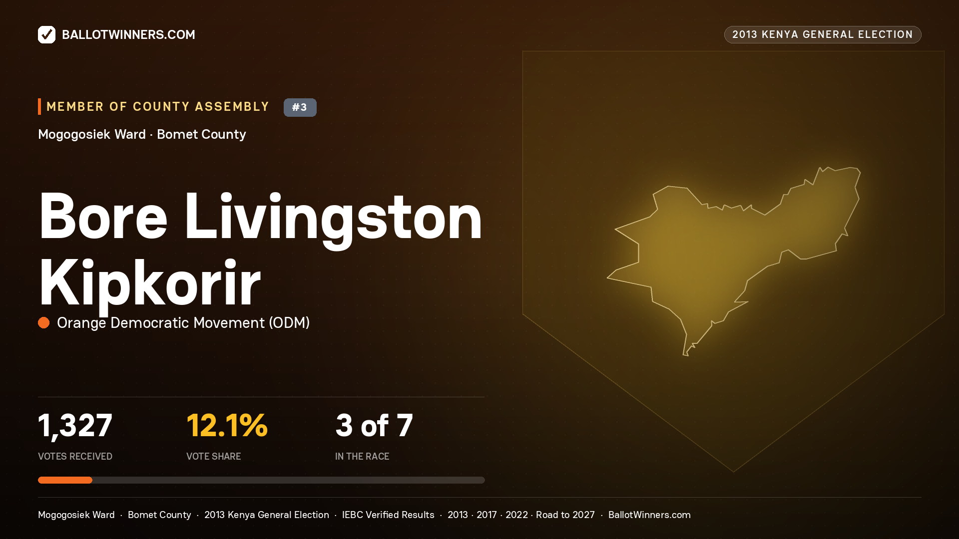 BORE LIVINGSTON KIPKORIR, contested Member of County Assembly for MOGOGOSIEK, 1,327 votes, 2013 Kenya general election.