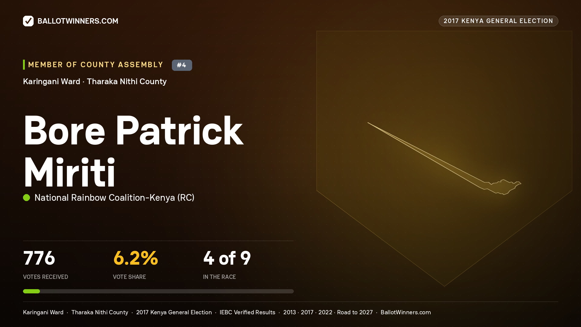 BORE PATRICK MIRITI, NATIONAL RAINBOW COALITION- KENYA, contested Member of County Assembly for KARINGANI, 776 votes, 2017 Kenya general election.