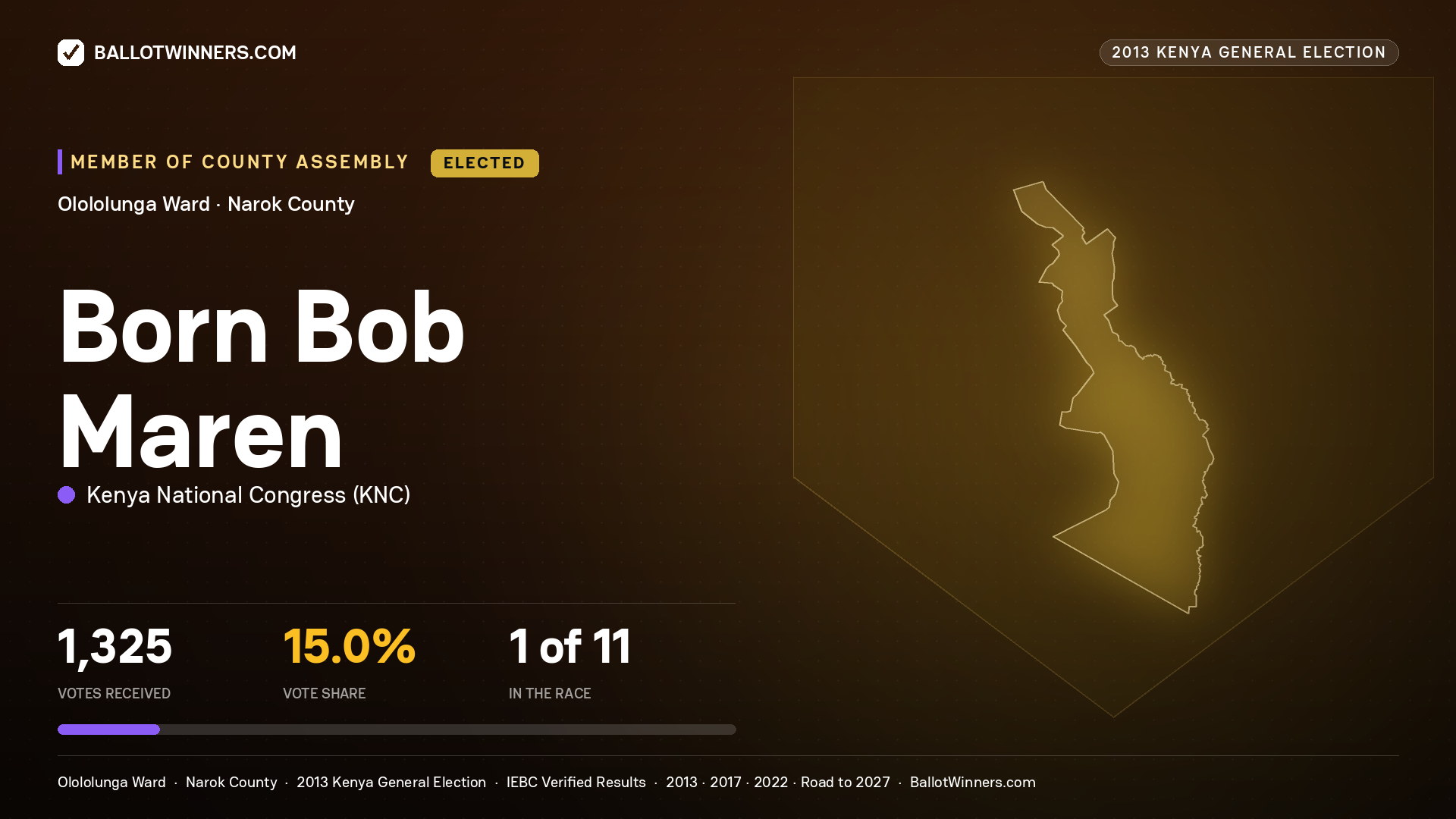 BORN BOB MAREN, elected Member of County Assembly for OLOLOLUNGA, 1,325 votes, 2013 Kenya general election.