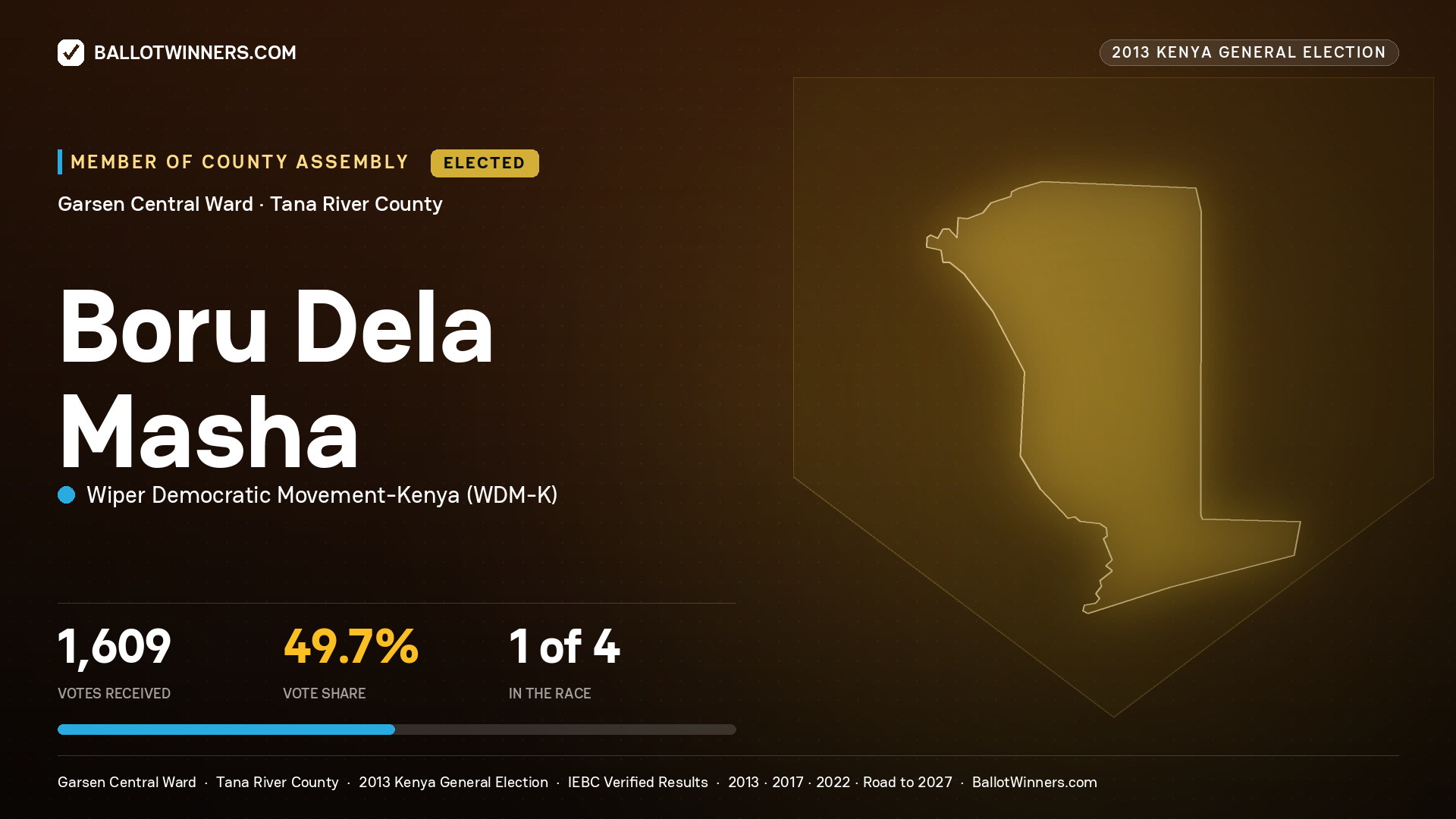 BORU DELA MASHA, elected Member of County Assembly for GARSEN
CENTRAL, 1,609 votes, 2013 Kenya general election.