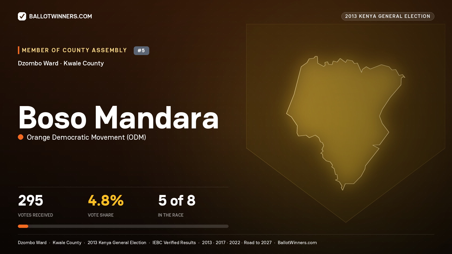 BOSO MANDARA, contested Member of County Assembly for DZOMBO, 295 votes, 2013 Kenya general election.