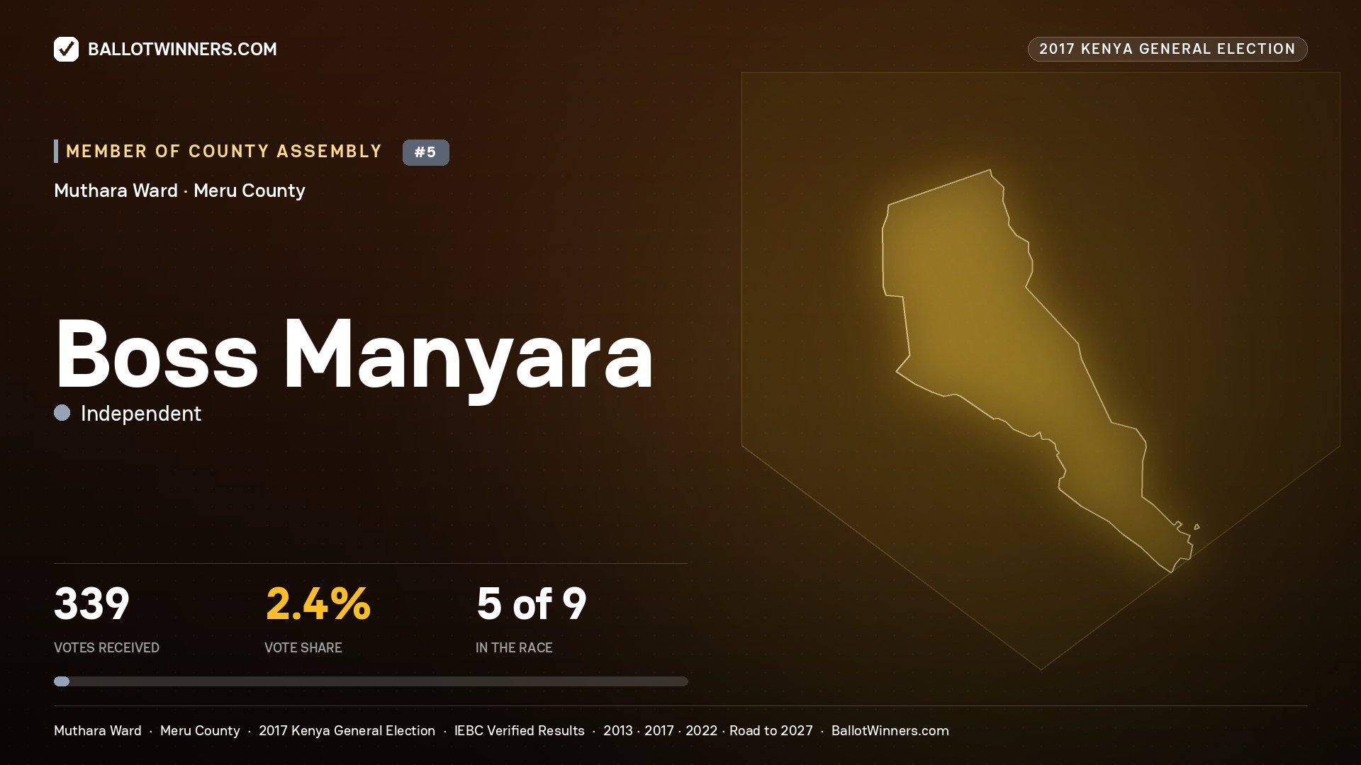 BOSS MANYARA, INDEPENDENT, contested Member of County Assembly for MUTHARA, 339 votes, 2017 Kenya general election.