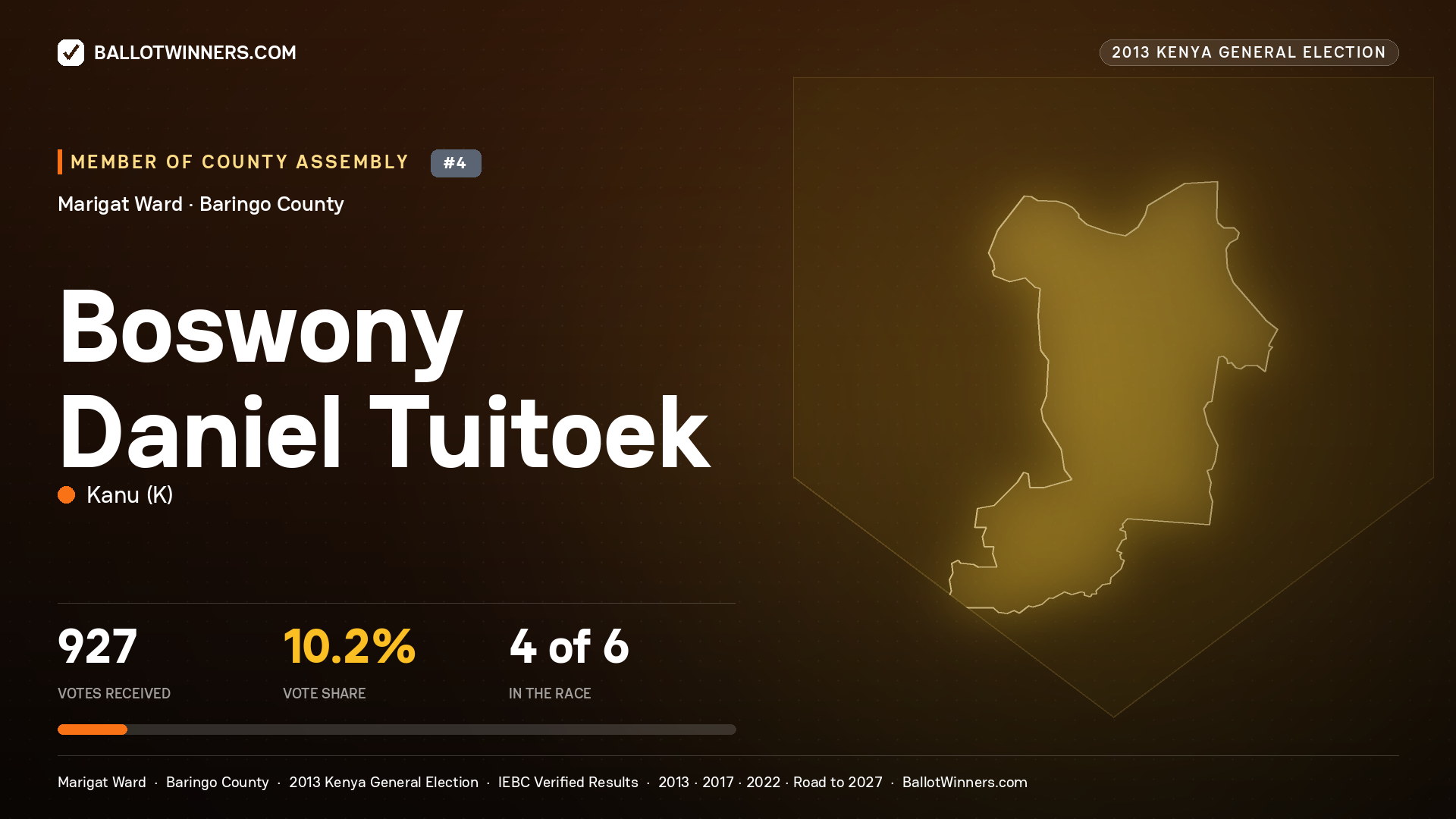 BOSWONY DANIEL TUITOEK, contested Member of County Assembly for MARIGAT, 927 votes, 2013 Kenya general election.