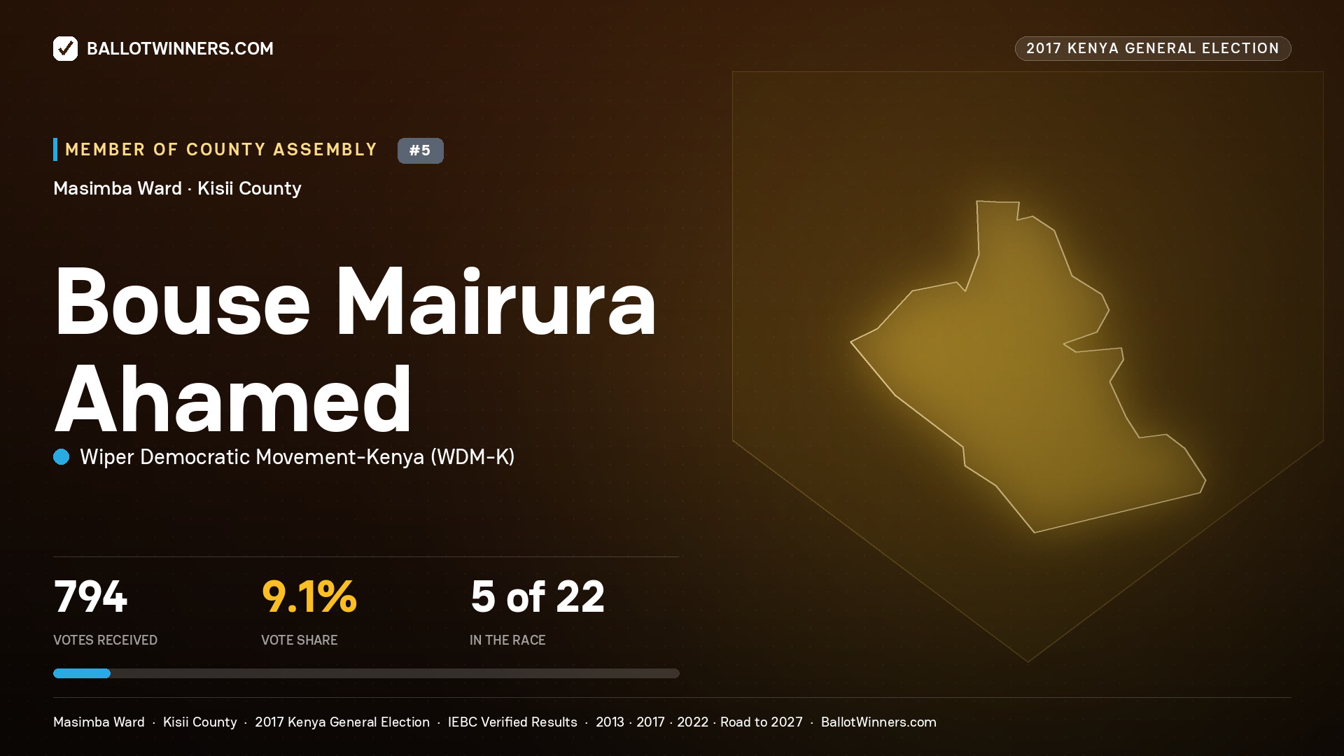 BOUSE MAIRURA AHAMED, WIPER DEMOCRATIC MOVEMENT- KENYA, contested Member of County Assembly for MASIMBA, 794 votes, 2017 Kenya general election.