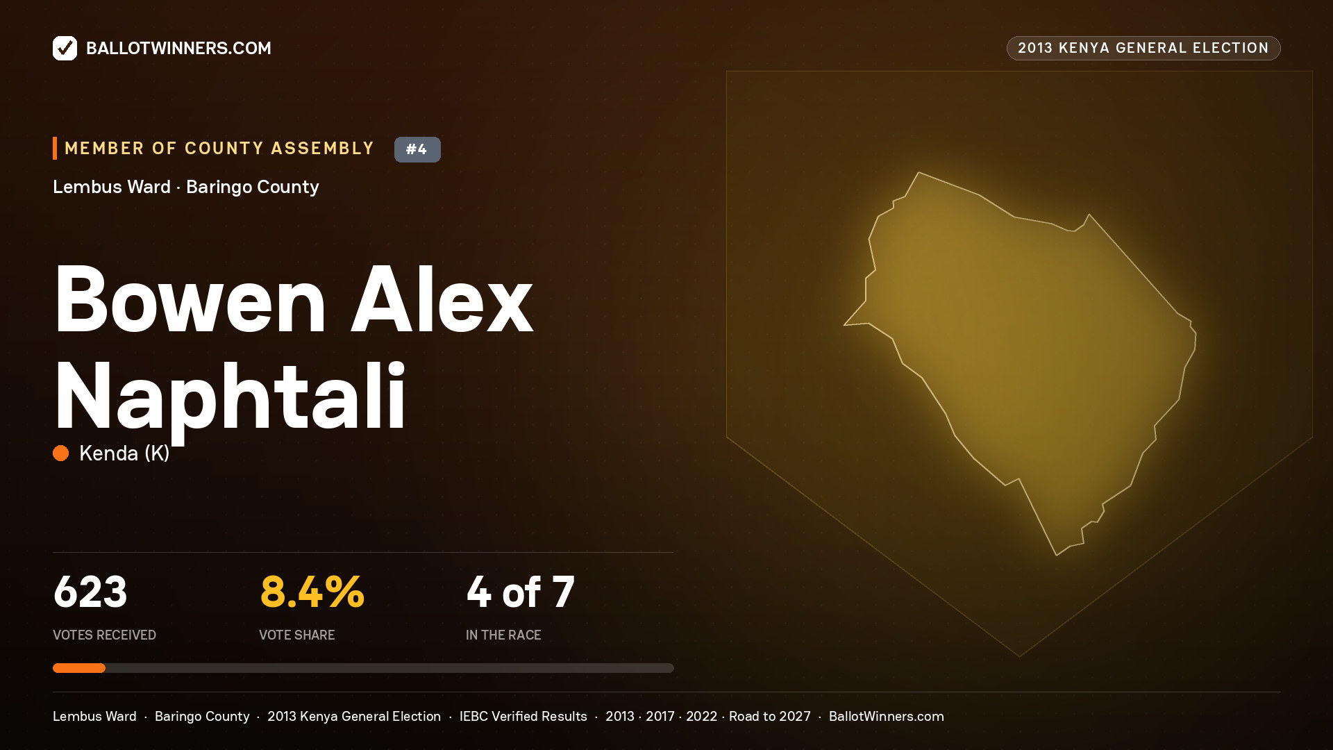 BOWEN ALEX NAPHTALI, contested Member of County Assembly for LEMBUS, 623 votes, 2013 Kenya general election.