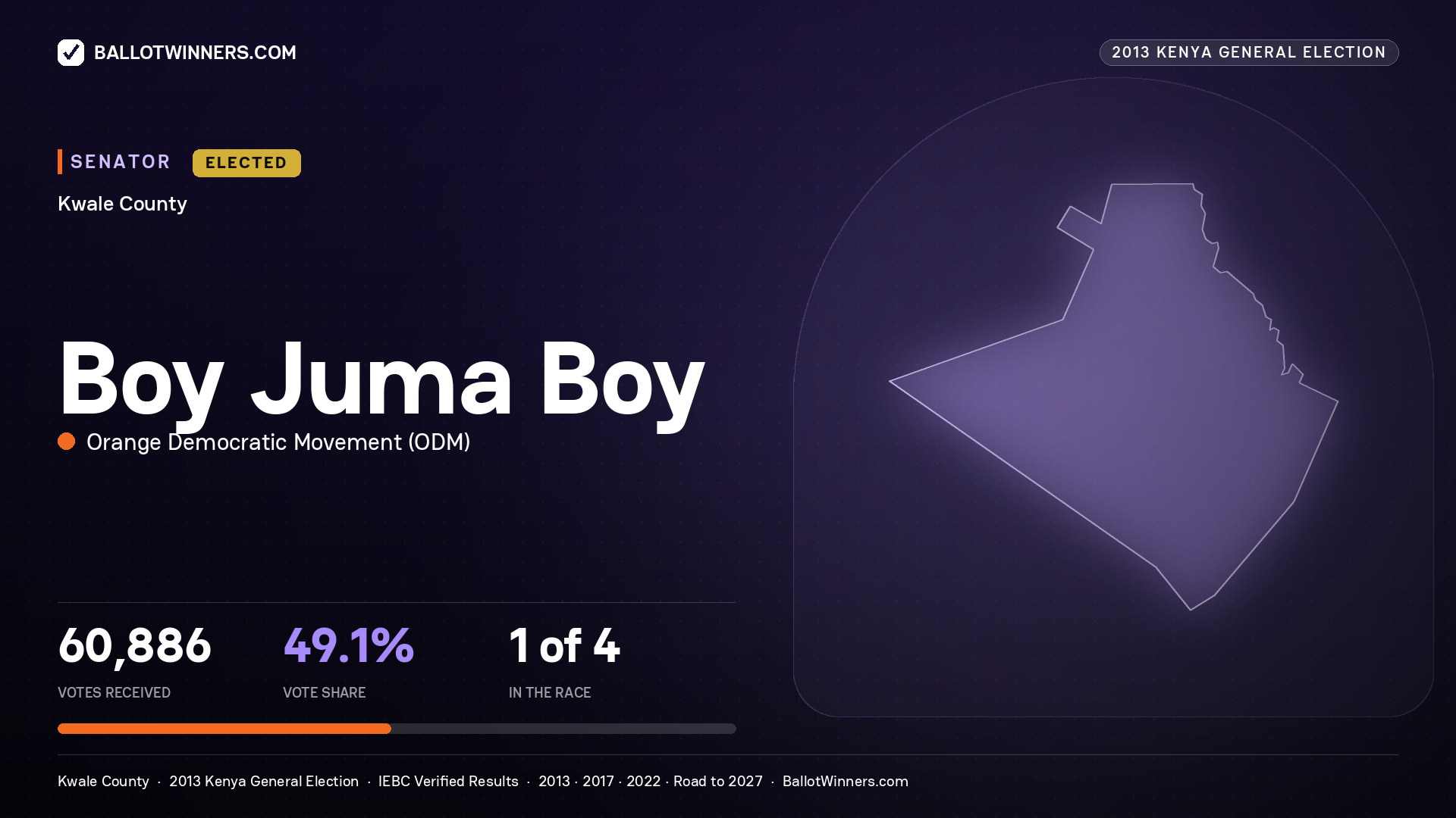 BOY JUMA BOY, elected Senator for KWALE, 60,886 votes, 2013 Kenya general election.