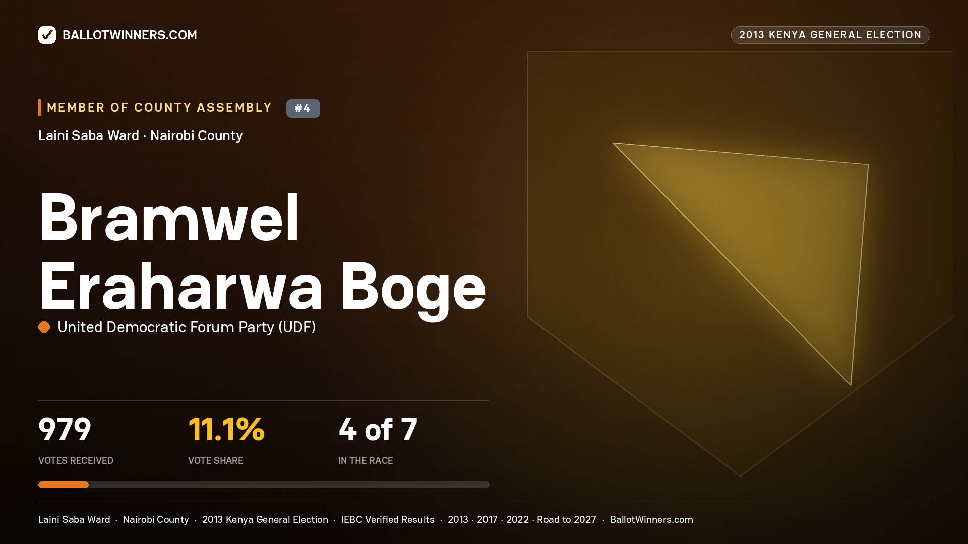 BRAMWEL ERAHARWA BOGE, contested Member of County Assembly for LAINI SABA, 979 votes, 2013 Kenya general election.