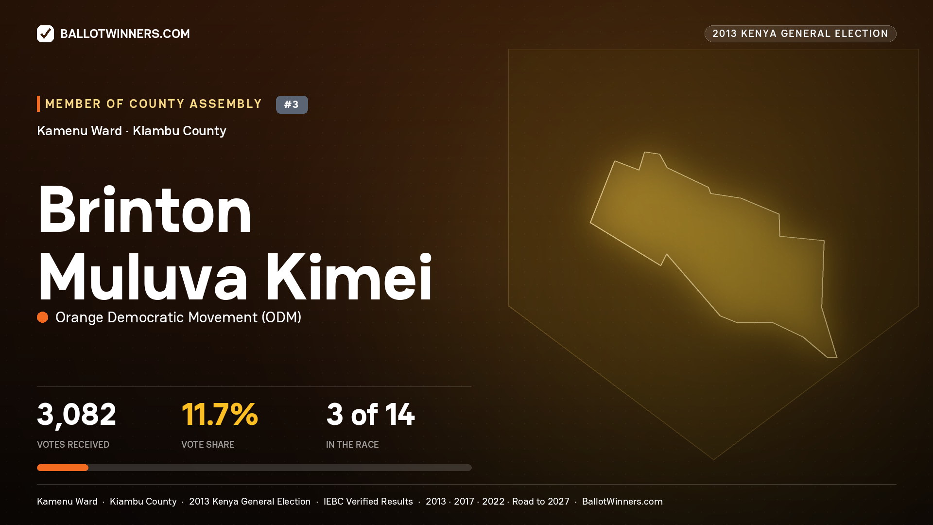 BRINTON MULUVA KIMEI, contested Member of County Assembly for KAMENU, 3,082 votes, 2013 Kenya general election.