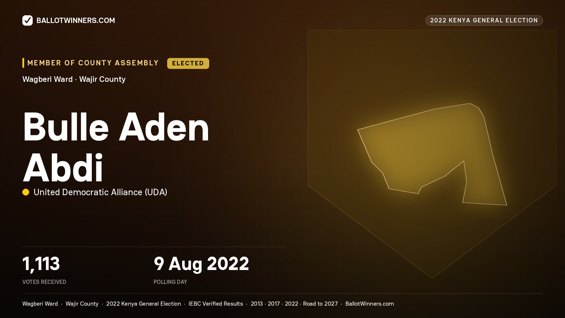 Bulle Aden Abdi, United Democratic Alliance, elected Member of County Assembly for Wagberi, 1,113 votes, 2022 Kenya general election.