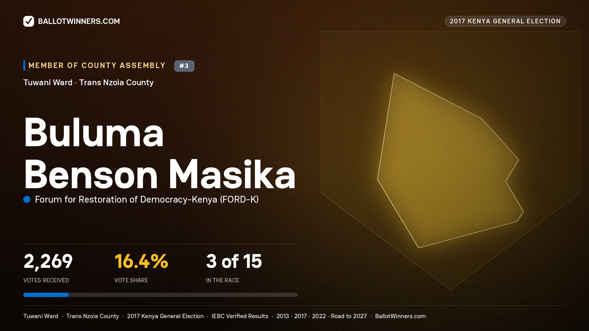 BULUMA BENSON MASIKA, FORUM FOR RESTORATION OF DEMOCRACY-KENYA, contested Member of County Assembly for TUWANI, 2,269 votes, 2017 Kenya general election.