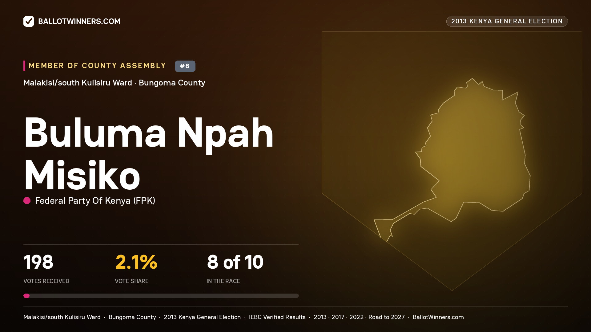 BULUMA NPAH MISIKO, contested Member of County Assembly for MALAKISI/SOUTH KULISIRU, 198 votes, 2013 Kenya general election.