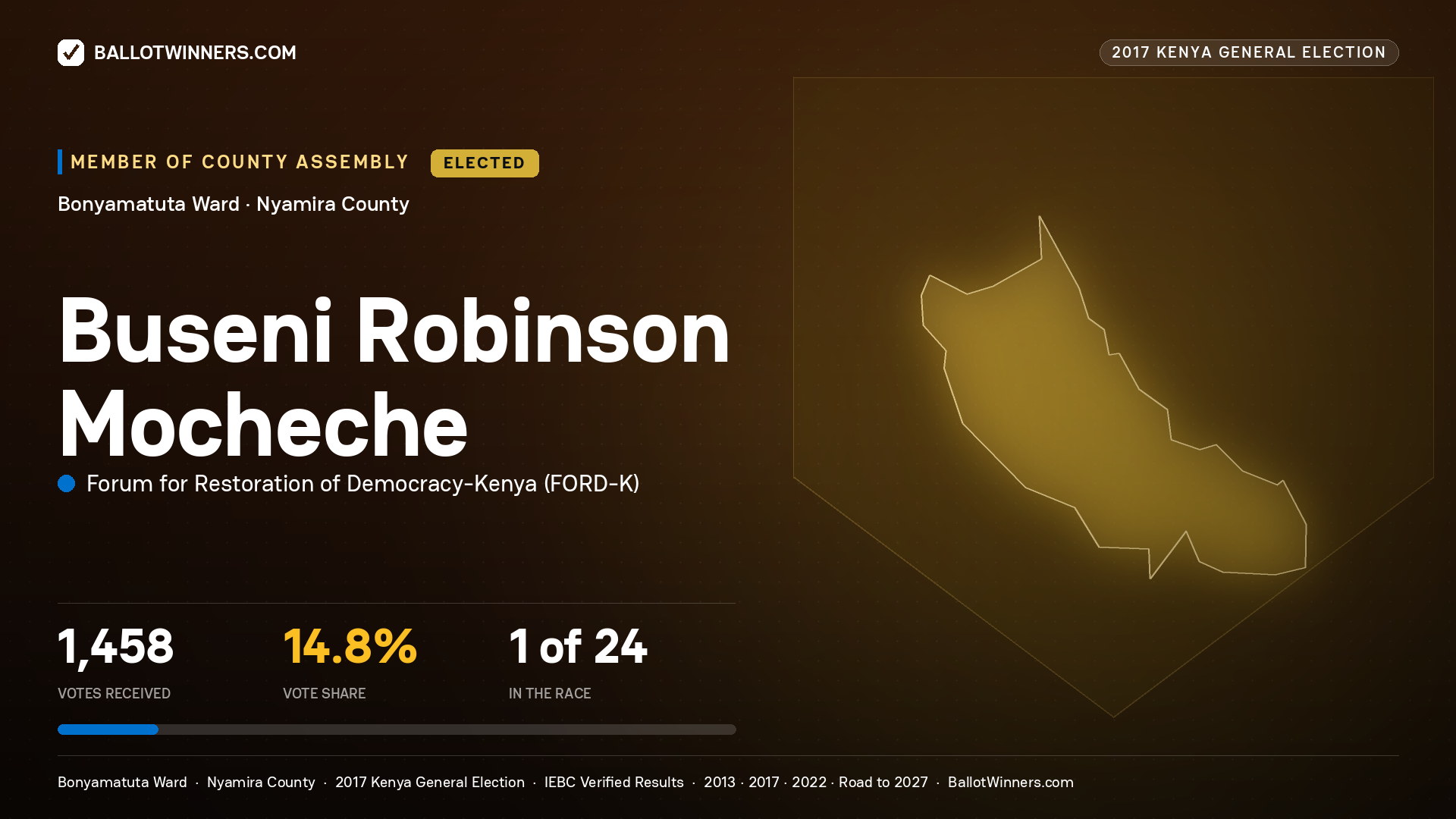 BUSENI ROBINSON MOCHECHE, FORUM FOR RESTORATION OF DEMOCRACY-KENYA, elected Member of County Assembly for BONYAMATUTA, 1,458 votes, 2017 Kenya general election.