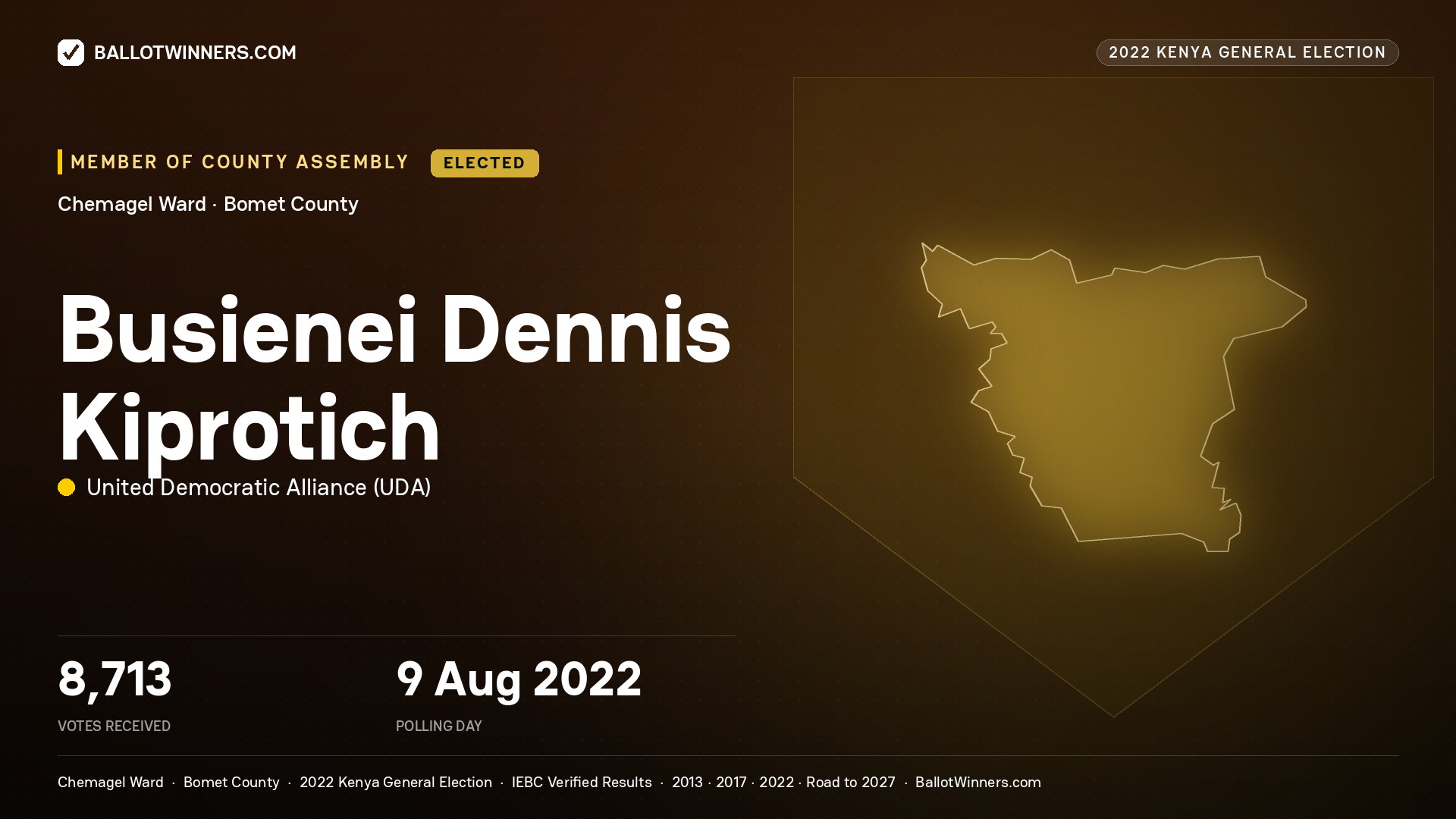 Busienei Dennis Kiprotich, United Democratic
Alliance, elected Member of County Assembly for Chemagel, 8,713 votes, 2022 Kenya general election.