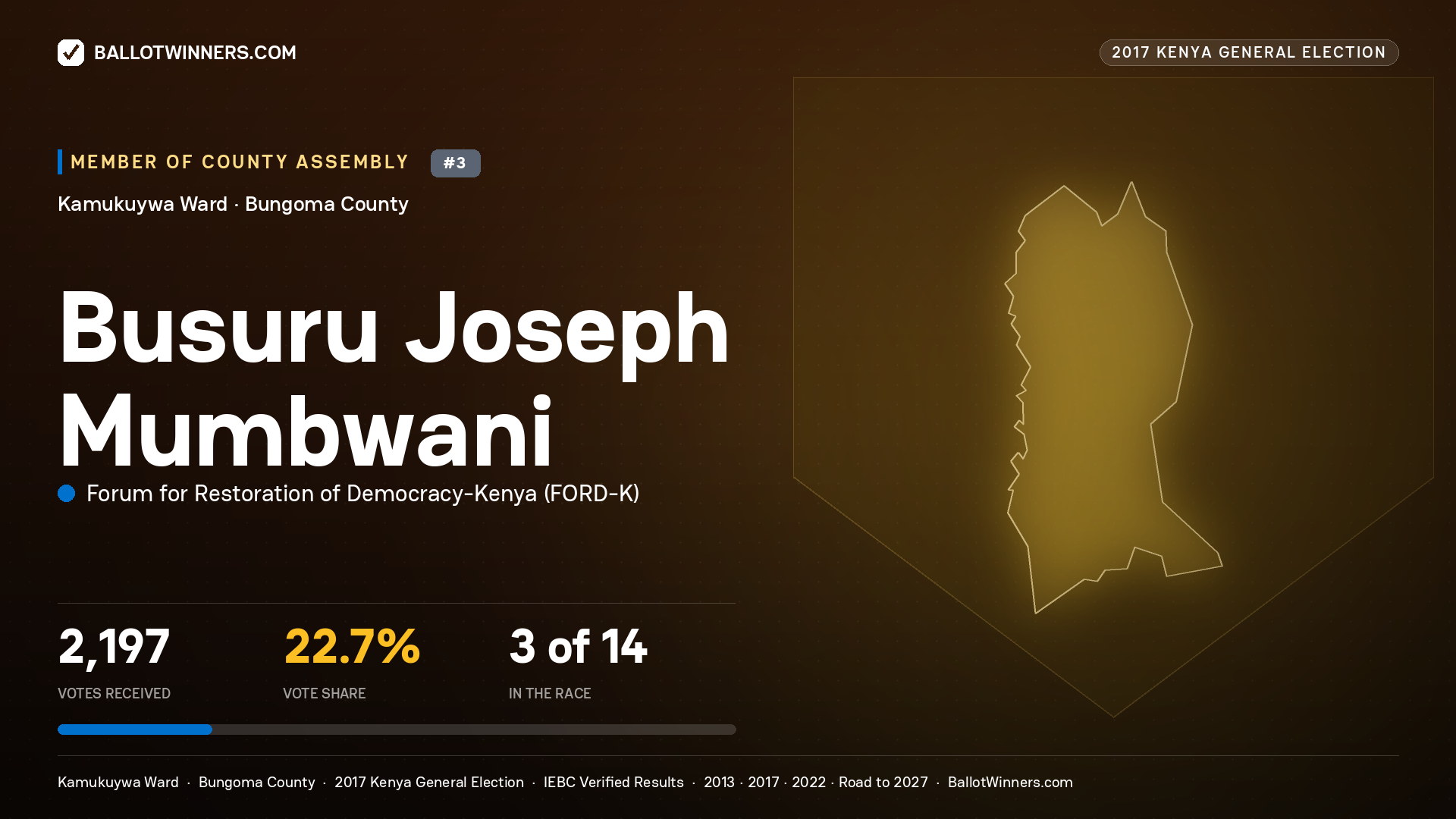 BUSURU JOSEPH MUMBWANI, FORUM FOR RESTORATION OF DEMOCRACY-KENYA, contested Member of County Assembly for KAMUKUYWA, 2,197 votes, 2017 Kenya general election.
