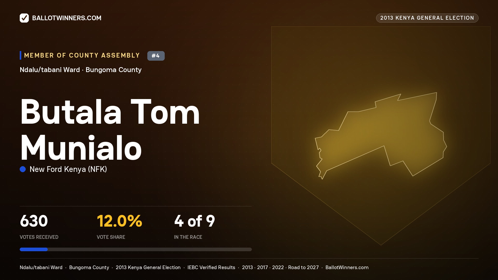 BUTALA TOM MUNIALO, contested Member of County Assembly for NDALU/TABANI, 630 votes, 2013 Kenya general election.