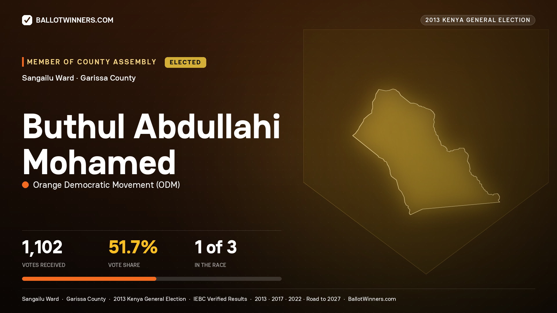 BUTHUL   ABDULLAHI MOHAMED, elected Member of County Assembly for SANGAILU, 1,102 votes, 2013 Kenya general election.