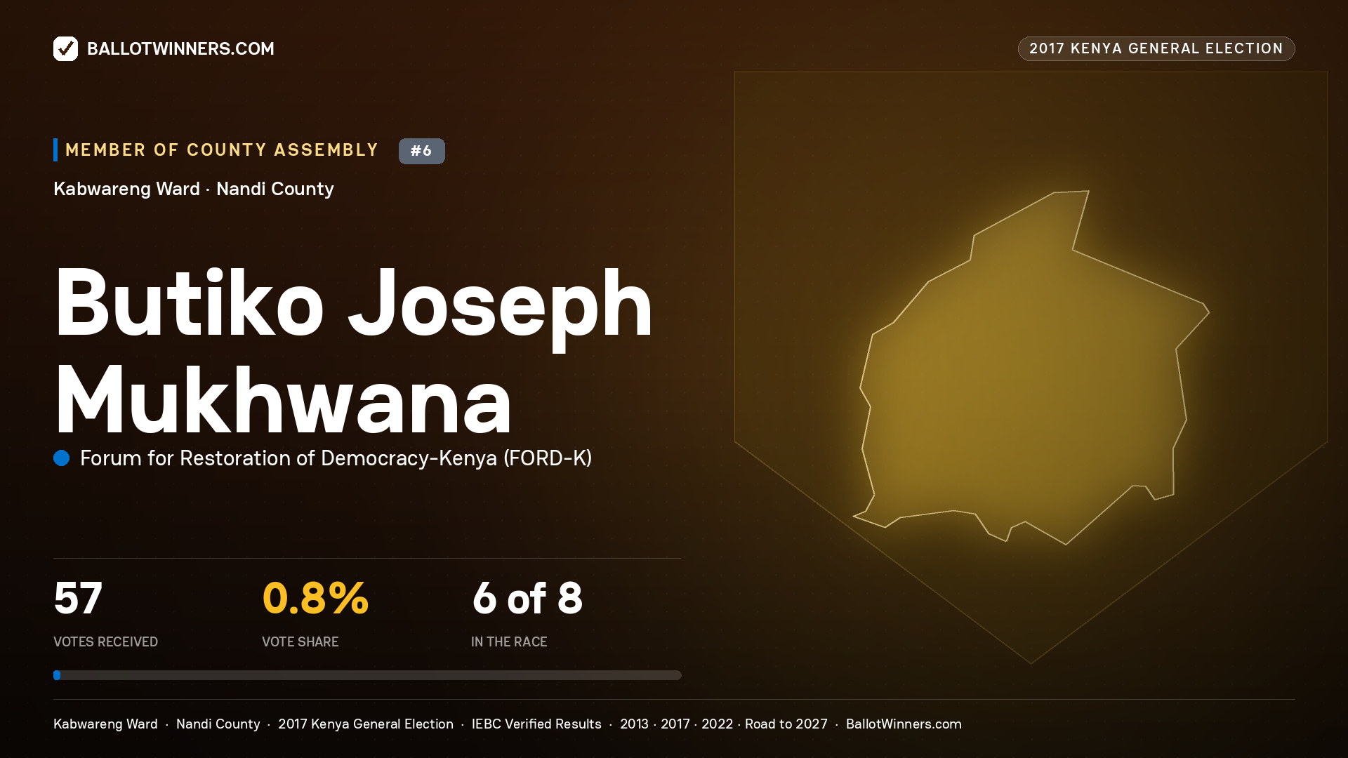 BUTIKO JOSEPH MUKHWANA, FORUM FOR RESTORATION OF DEMOCRACY-KENYA, contested Member of County Assembly for KABWARENG, 57 votes, 2017 Kenya general election.