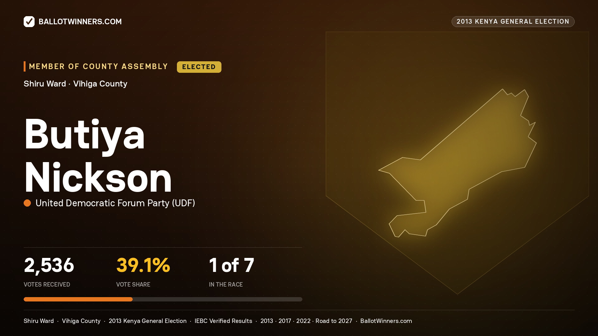 BUTIYA NICKSON, elected Member of County Assembly for SHIRU, 2,536 votes, 2013 Kenya general election.