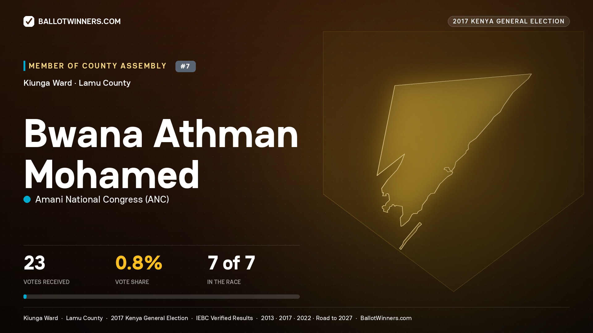 BWANA ATHMAN
MOHAMED, AMANI NATIONAL CONGRESS, contested Member of County Assembly for KIUNGA, 23 votes, 2017 Kenya general election.