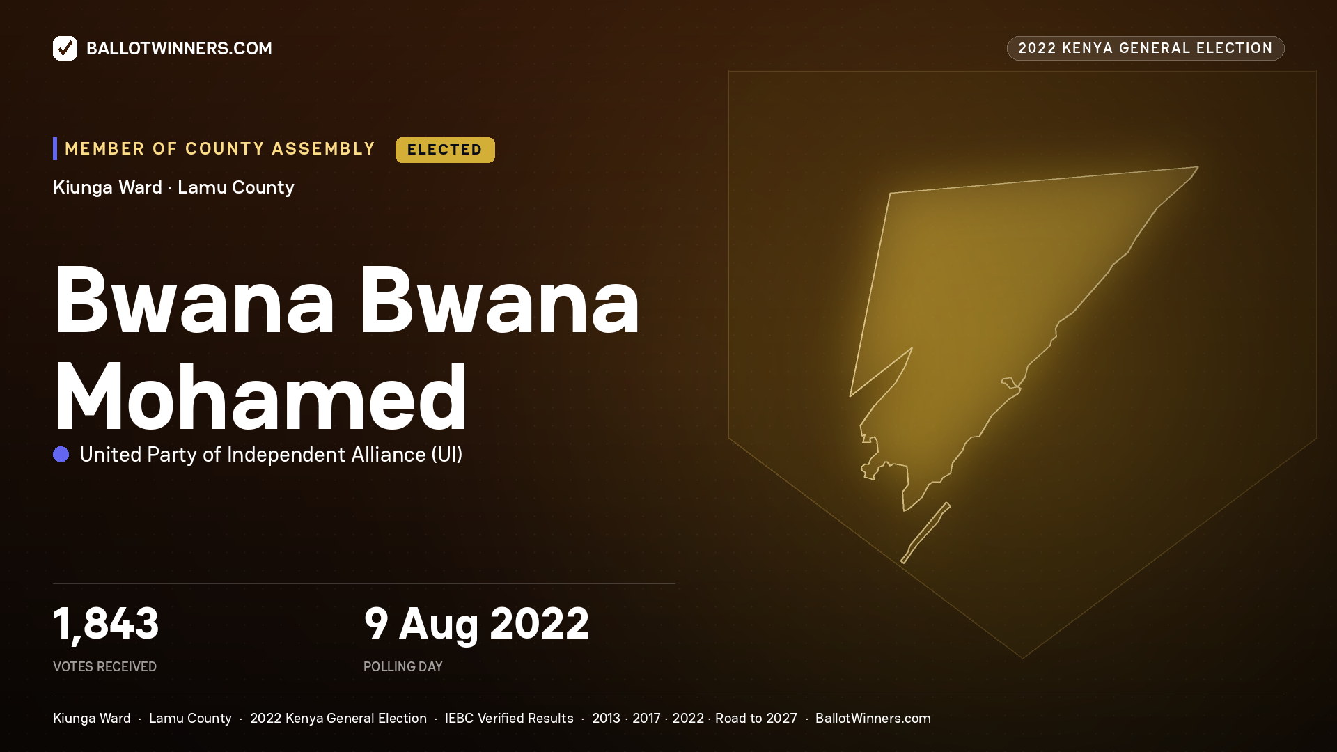 Bwana Bwana Mohamed, United Party of
Independent Alliance, elected Member of County Assembly for Kiunga, 1,843 votes, 2022 Kenya general election.