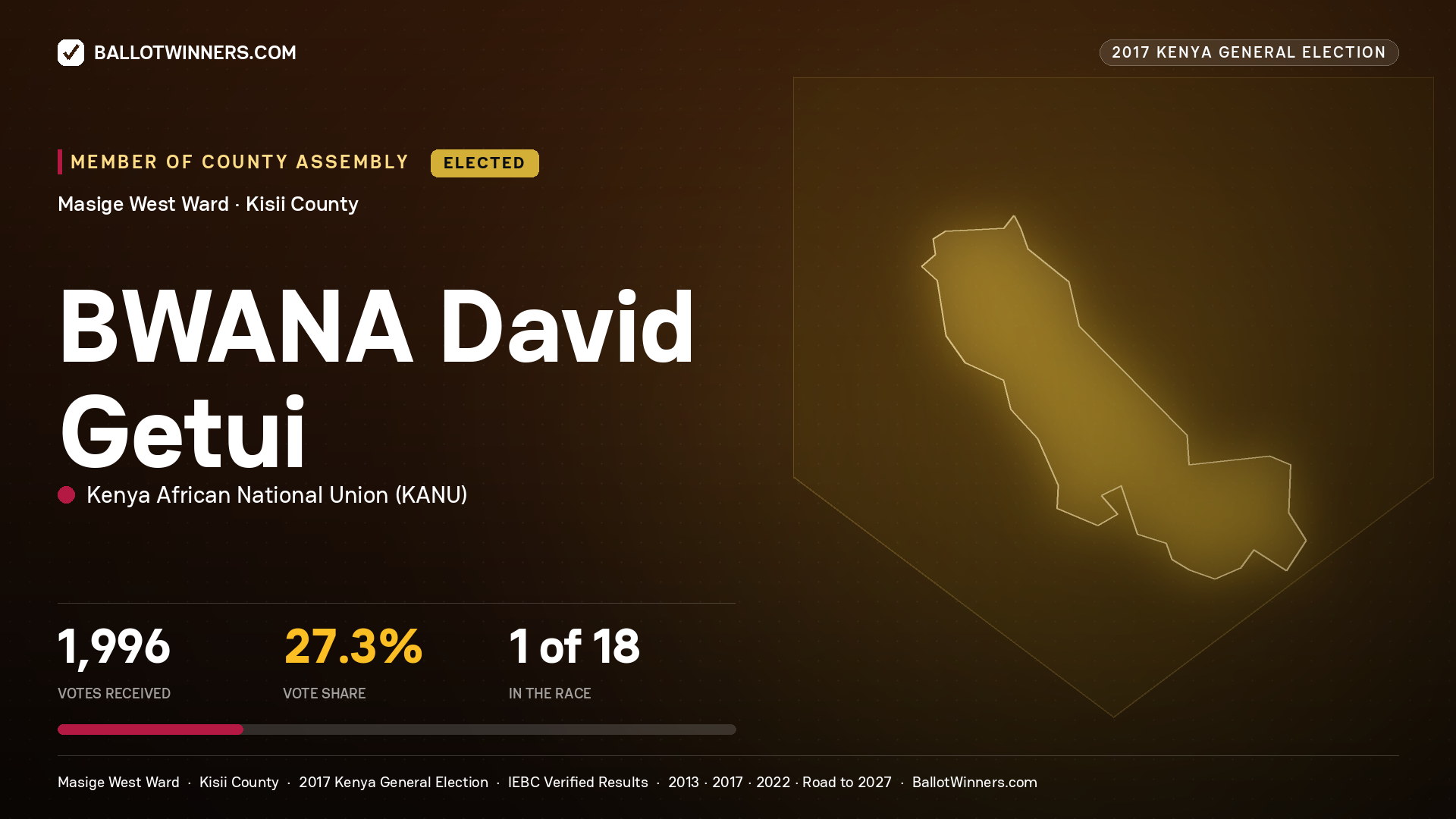 BWANA David Getui, KENYA AFRICAN NATIONAL UNION, elected Member of County Assembly for MASIGE WEST, 1,996 votes, 2017 Kenya general election.