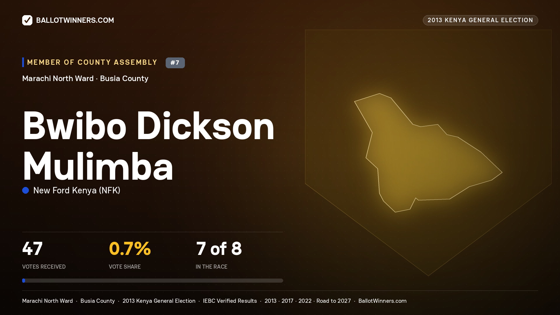 BWIBO DICKSON MULIMBA, contested Member of County Assembly for MARACHI NORTH, 47 votes, 2013 Kenya general election.