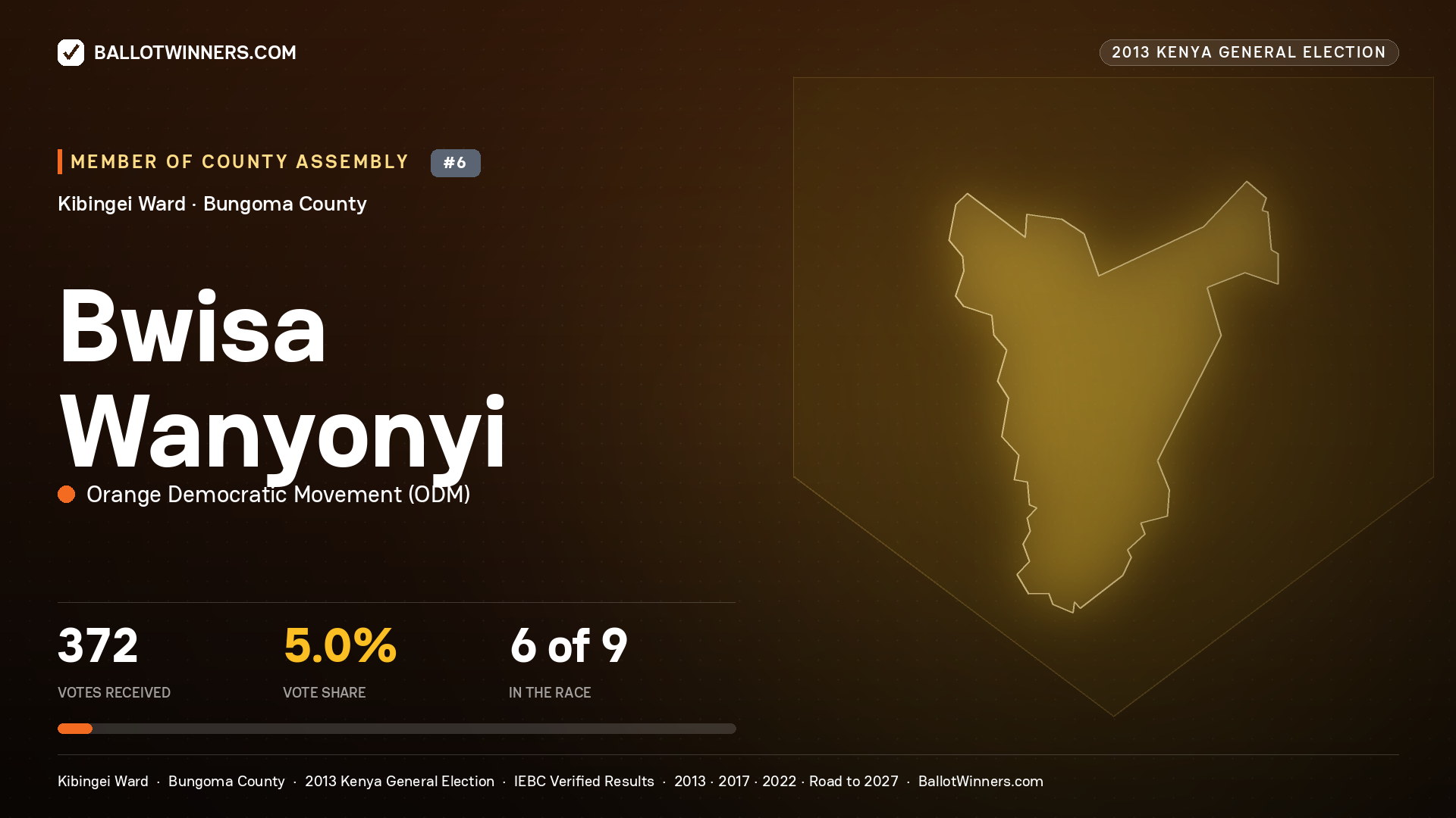 BWISA WANYONYI, contested Member of County Assembly for KIBINGEI, 372 votes, 2013 Kenya general election.
