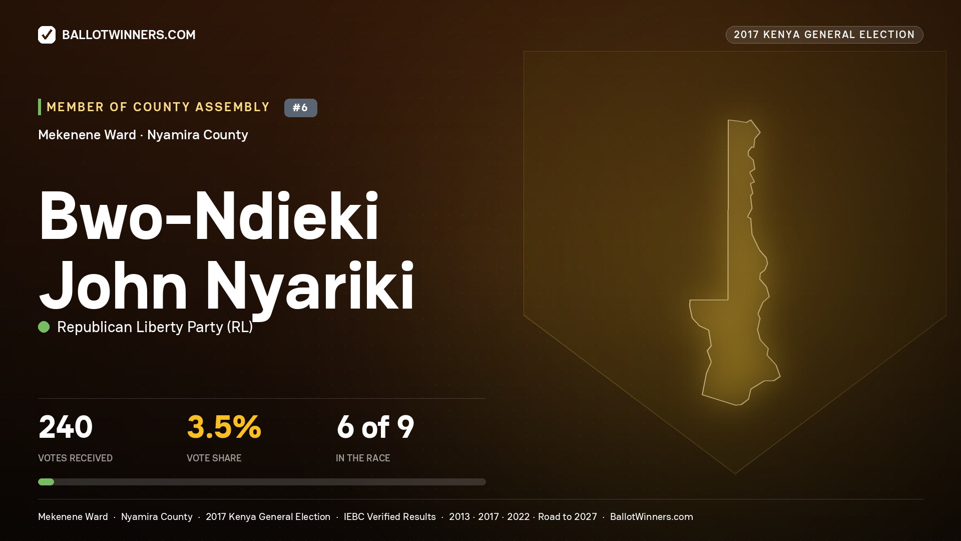 BWO-NDIEKI JOHN NYARIKI, REPUBLICAN LIBERTY PARTY, contested Member of County Assembly for MEKENENE, 240 votes, 2017 Kenya general election.