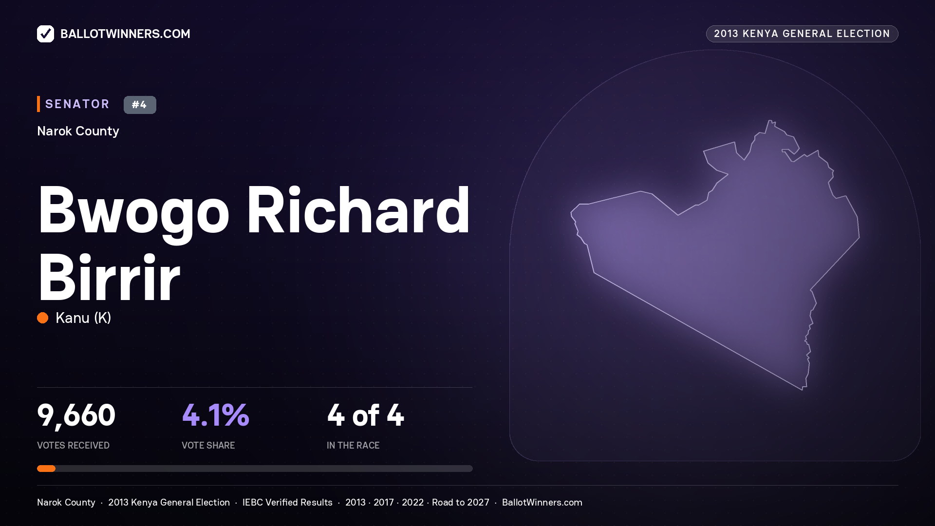BWOGO RICHARD BIRRIR, contested Senator for NAROK, 9,660 votes, 2013 Kenya general election.
