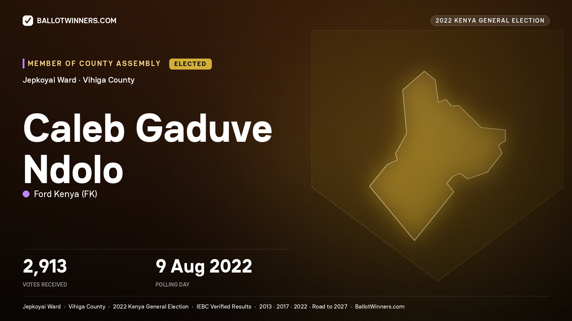 Caleb Gaduve Ndolo, Ford Kenya, elected Member of County Assembly for Jepkoyai, 2,913 votes, 2022 Kenya general election.
